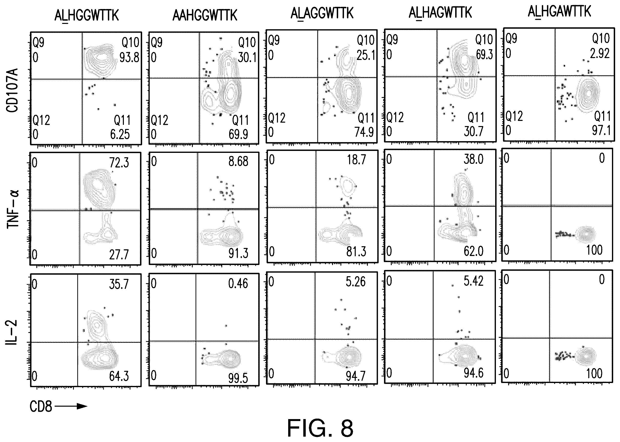 Patent US12492237 Figure 8 – T cell receptors targeting PIK3CA mutations and uses thereof