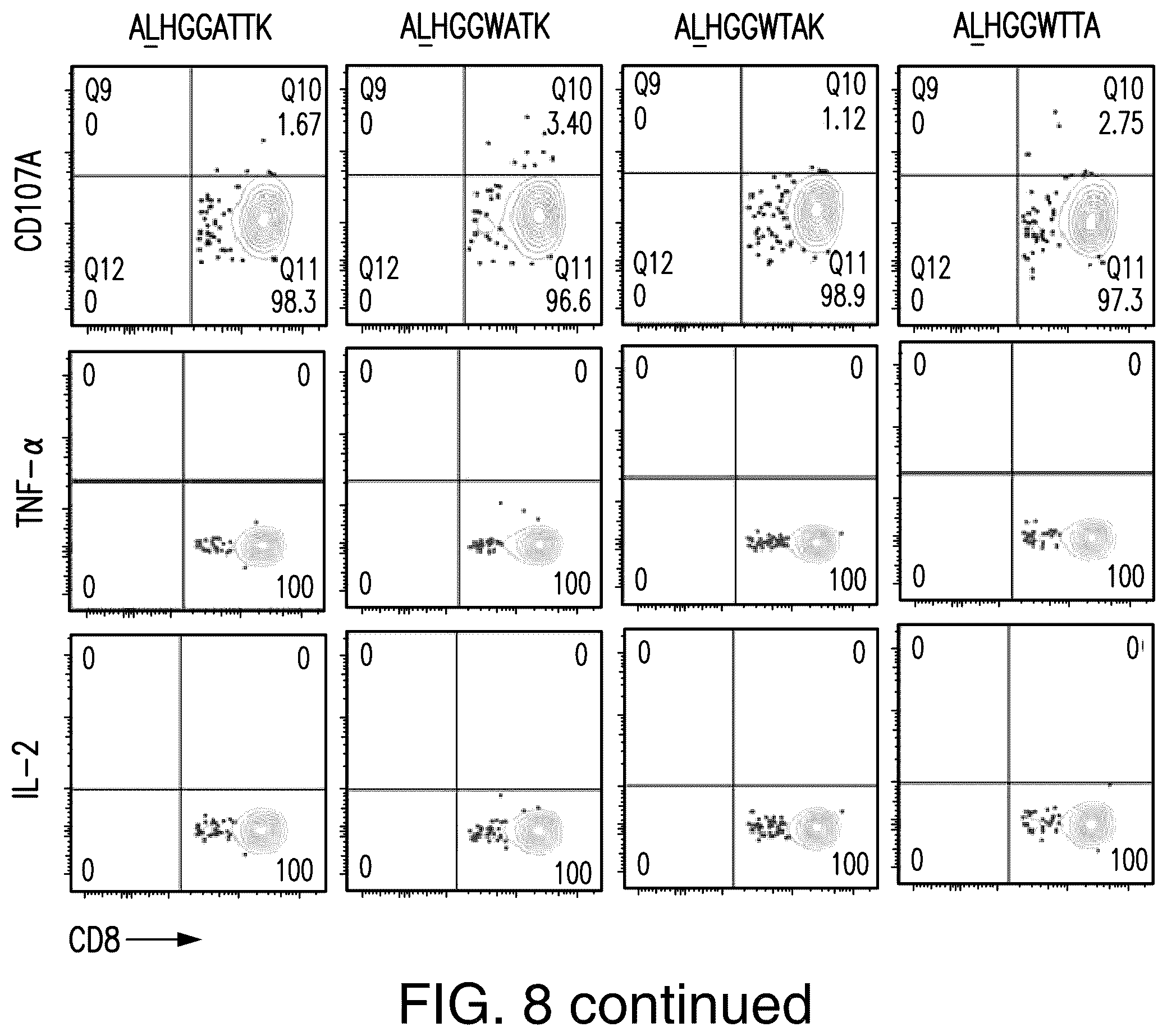 Patent US12492237 Figure 9 – T cell receptors targeting PIK3CA mutations and uses thereof