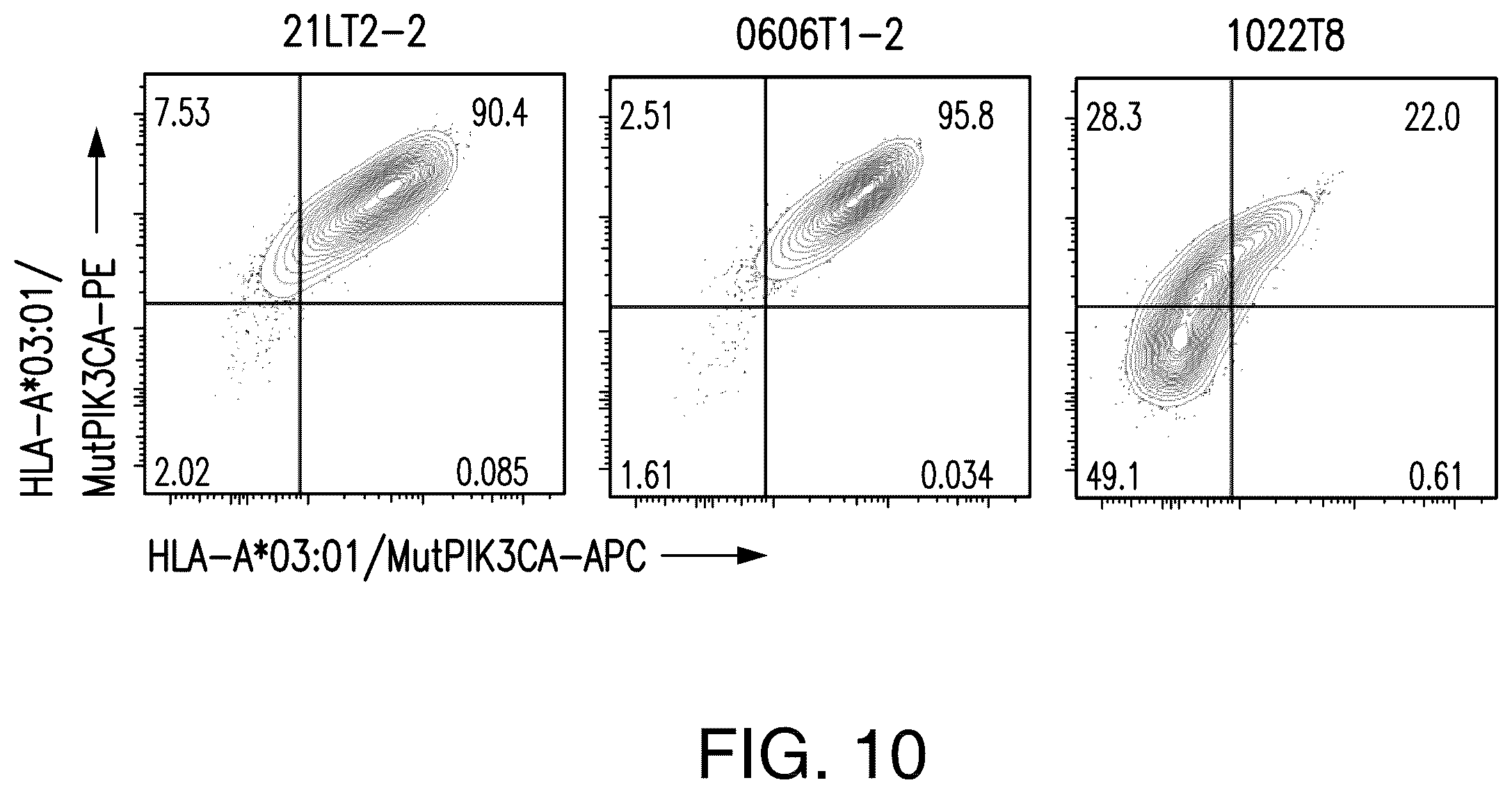 Patent US12492237 Figure 11 – T cell receptors targeting PIK3CA mutations and uses thereof