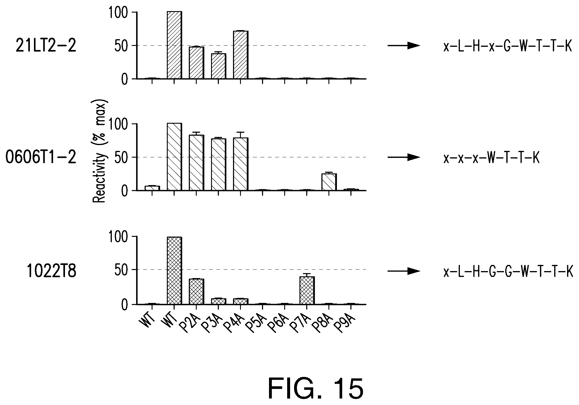 Patent US12492237 Figure 18 – T cell receptors targeting PIK3CA mutations and uses thereof