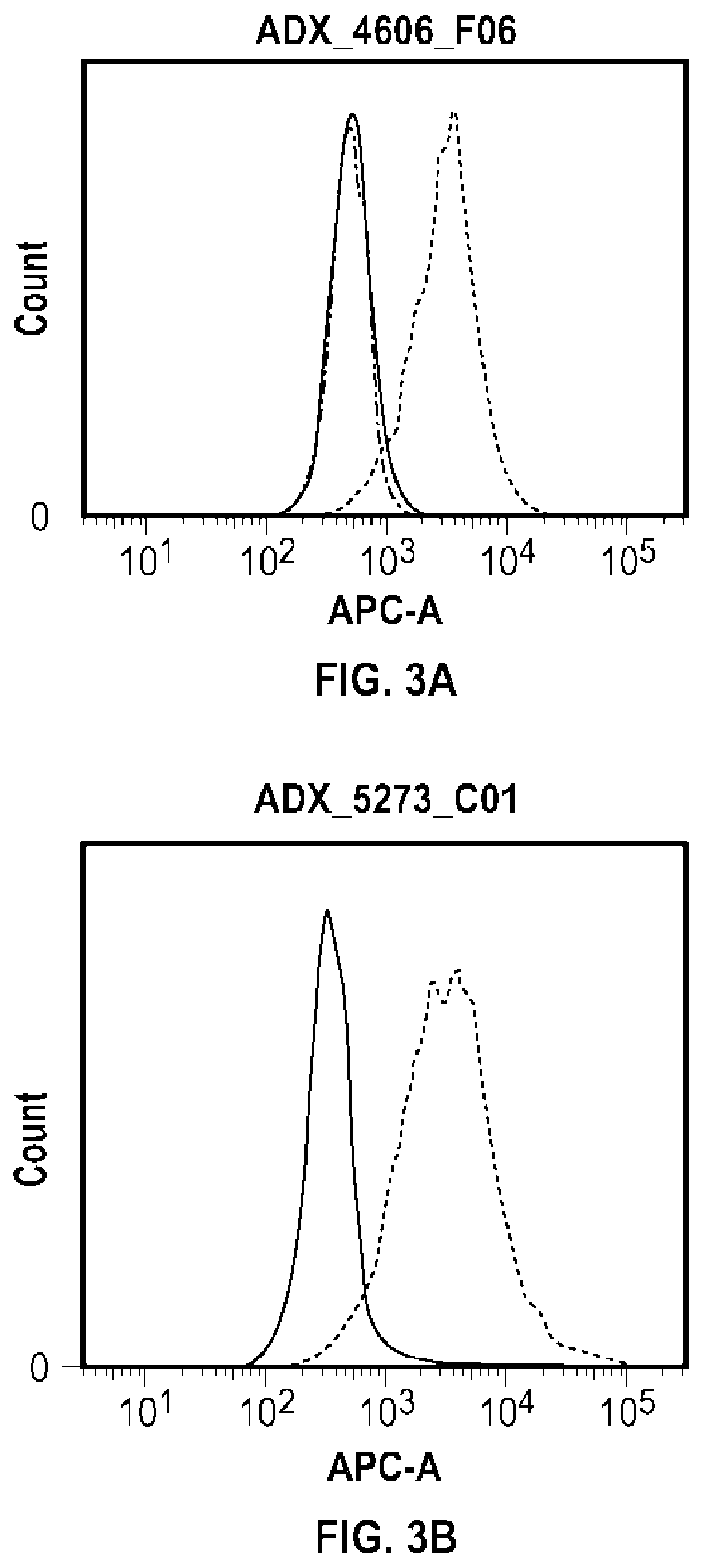 Patent US12492238 Figure 4 – Glypican-3-binding fibronectin based scaffold molecules