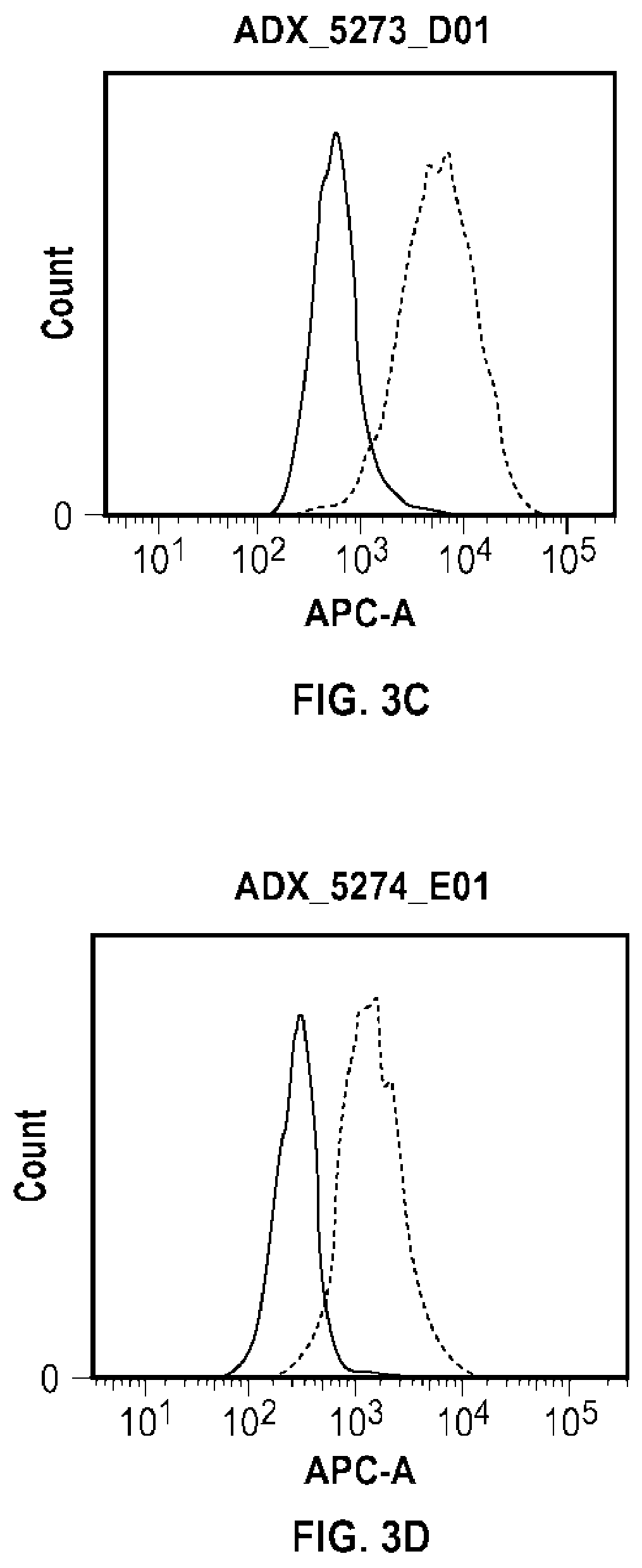 Patent US12492238 Figure 5 – Glypican-3-binding fibronectin based scaffold molecules