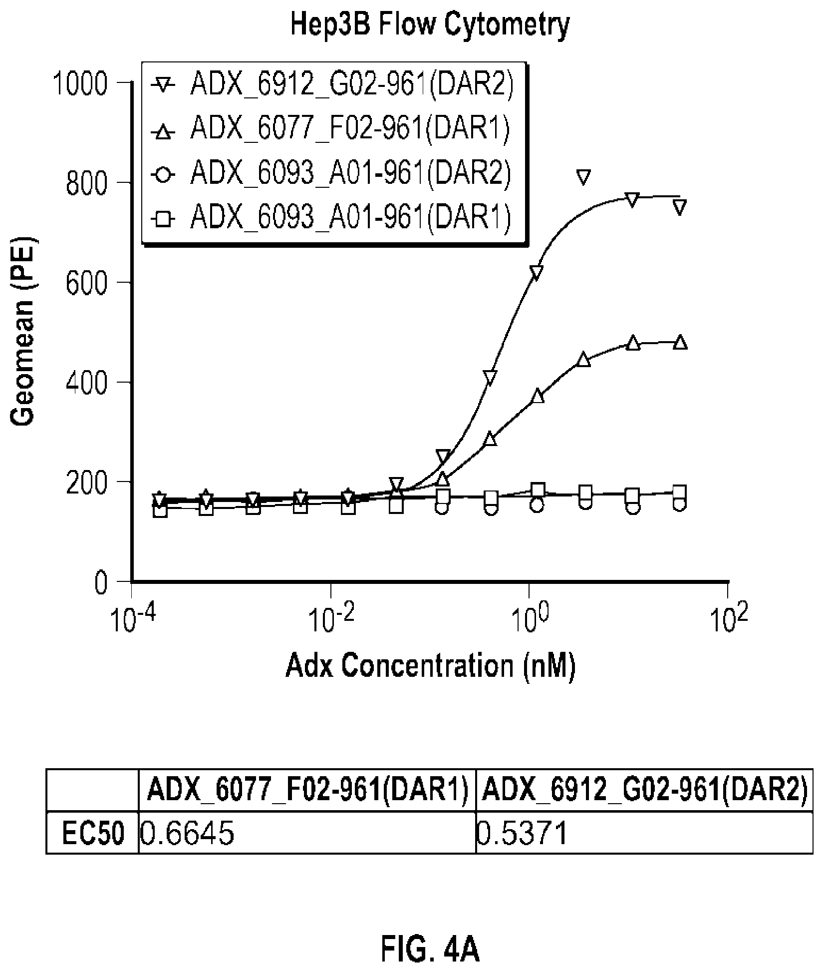 Patent US12492238 Figure 6 – Glypican-3-binding fibronectin based scaffold molecules