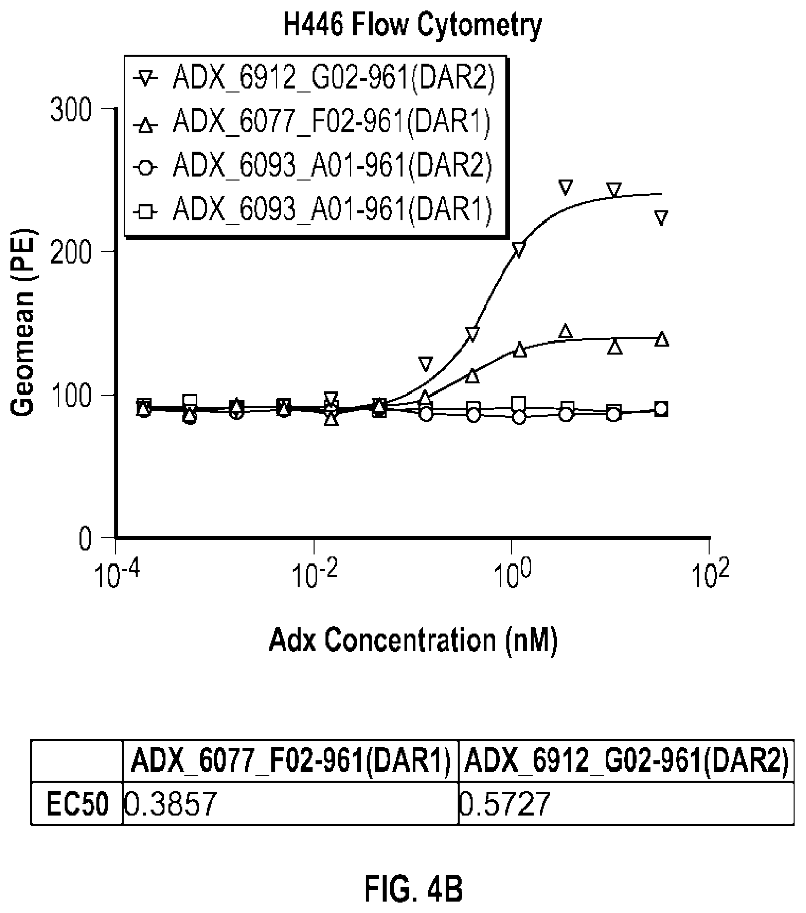 Patent US12492238 Figure 7 – Glypican-3-binding fibronectin based scaffold molecules