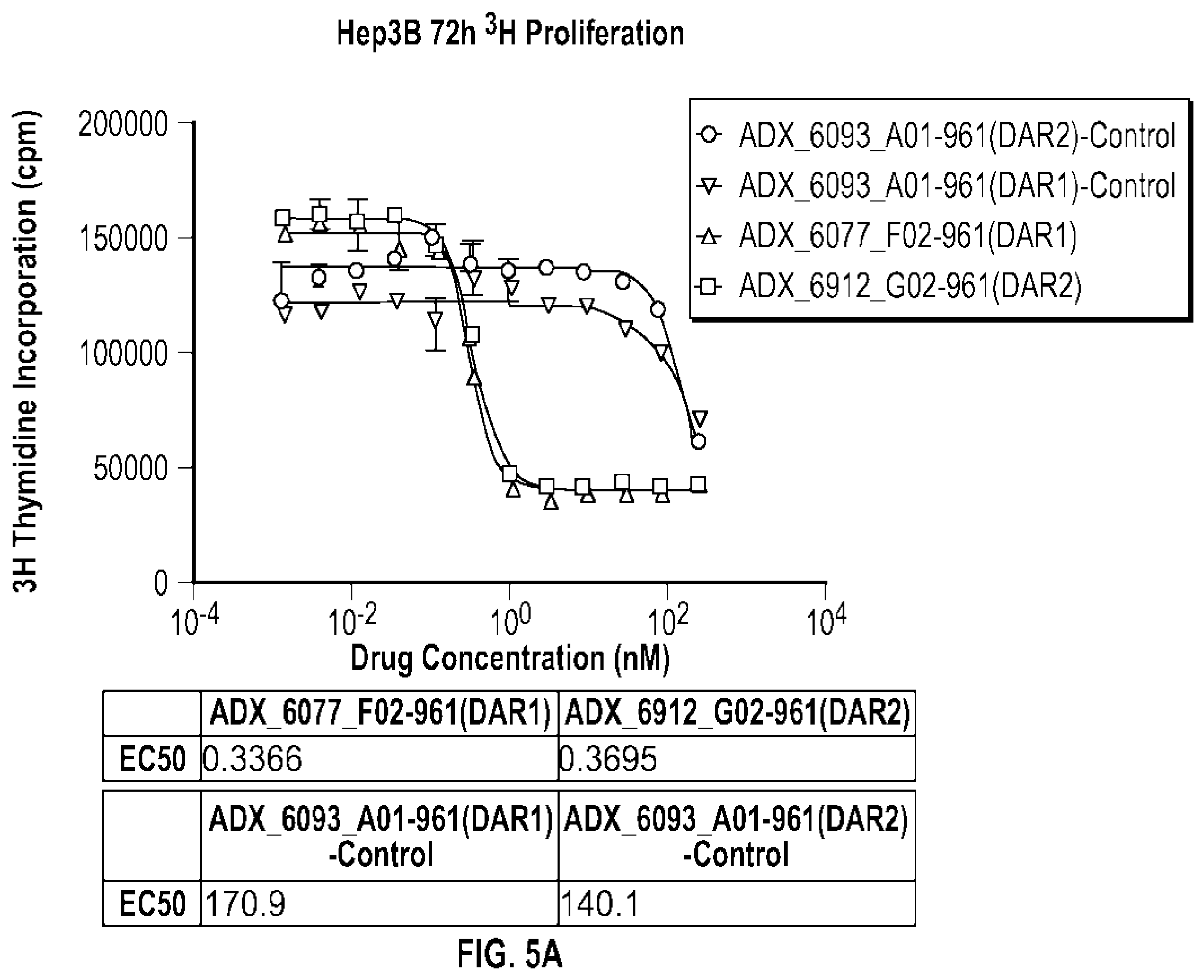 Patent US12492238 Figure 8 – Glypican-3-binding fibronectin based scaffold molecules