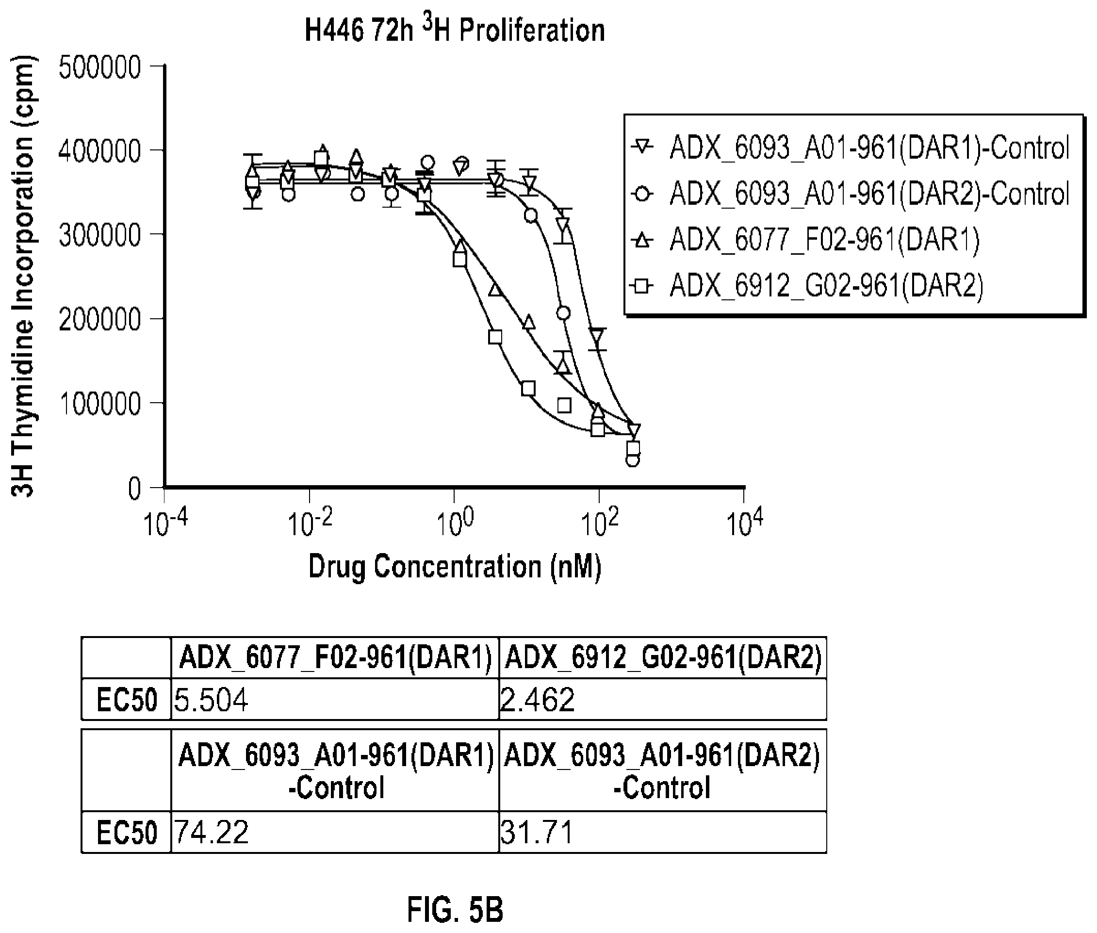 Patent US12492238 Figure 9 – Glypican-3-binding fibronectin based scaffold molecules