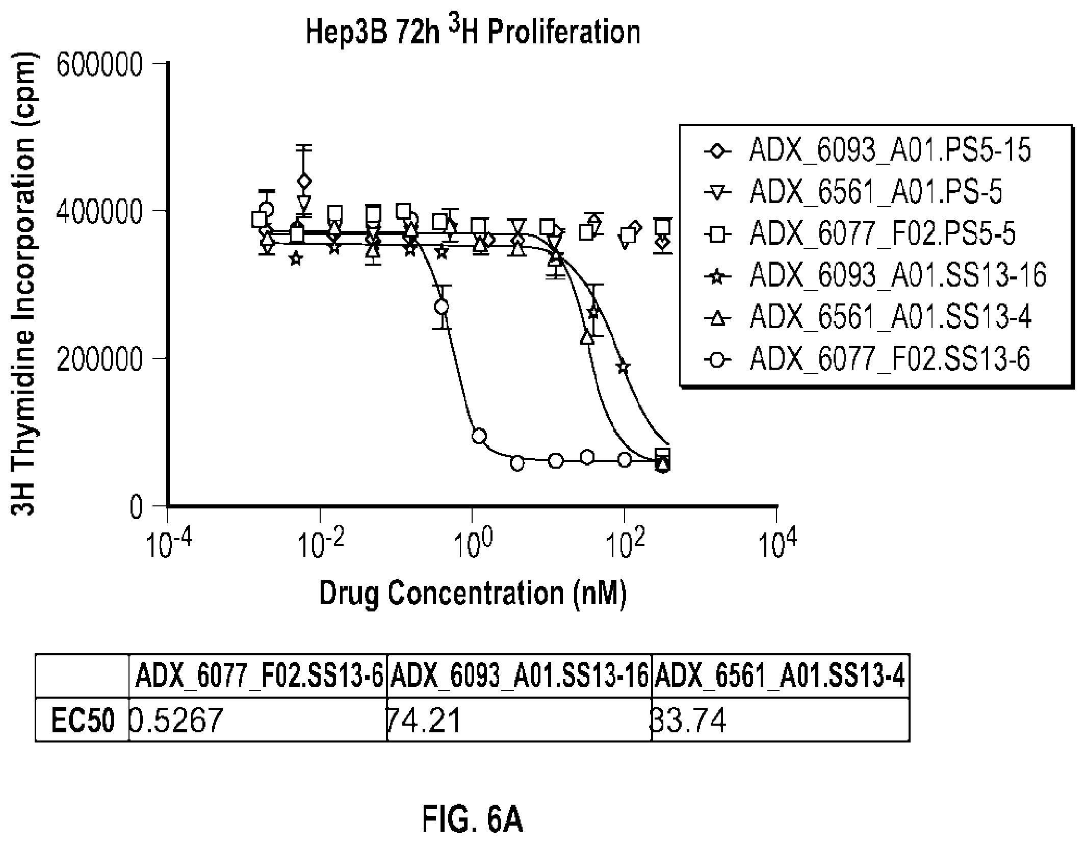 Patent US12492238 Figure 10 – Glypican-3-binding fibronectin based scaffold molecules
