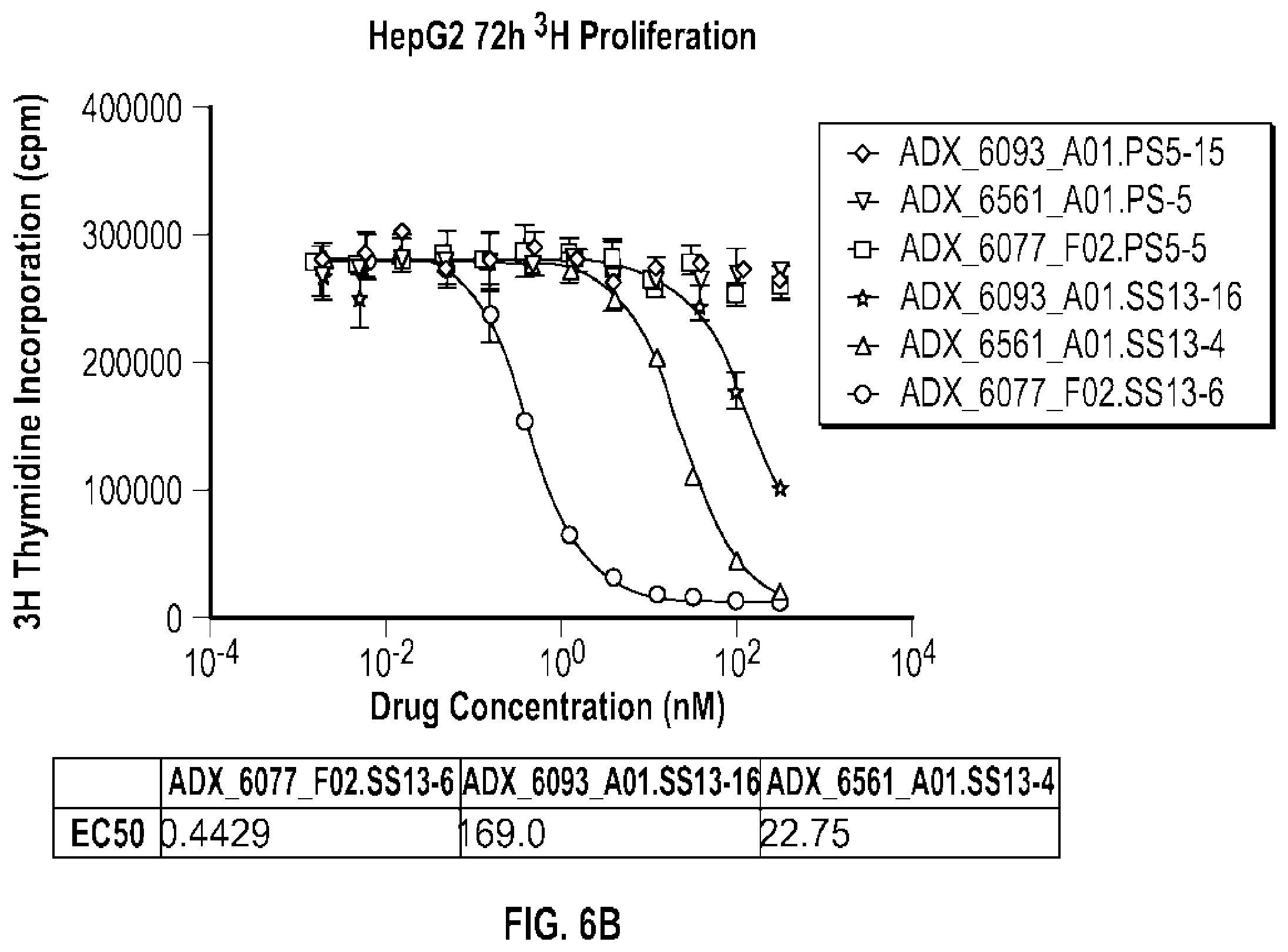 Patent US12492238 Figure 11 – Glypican-3-binding fibronectin based scaffold molecules
