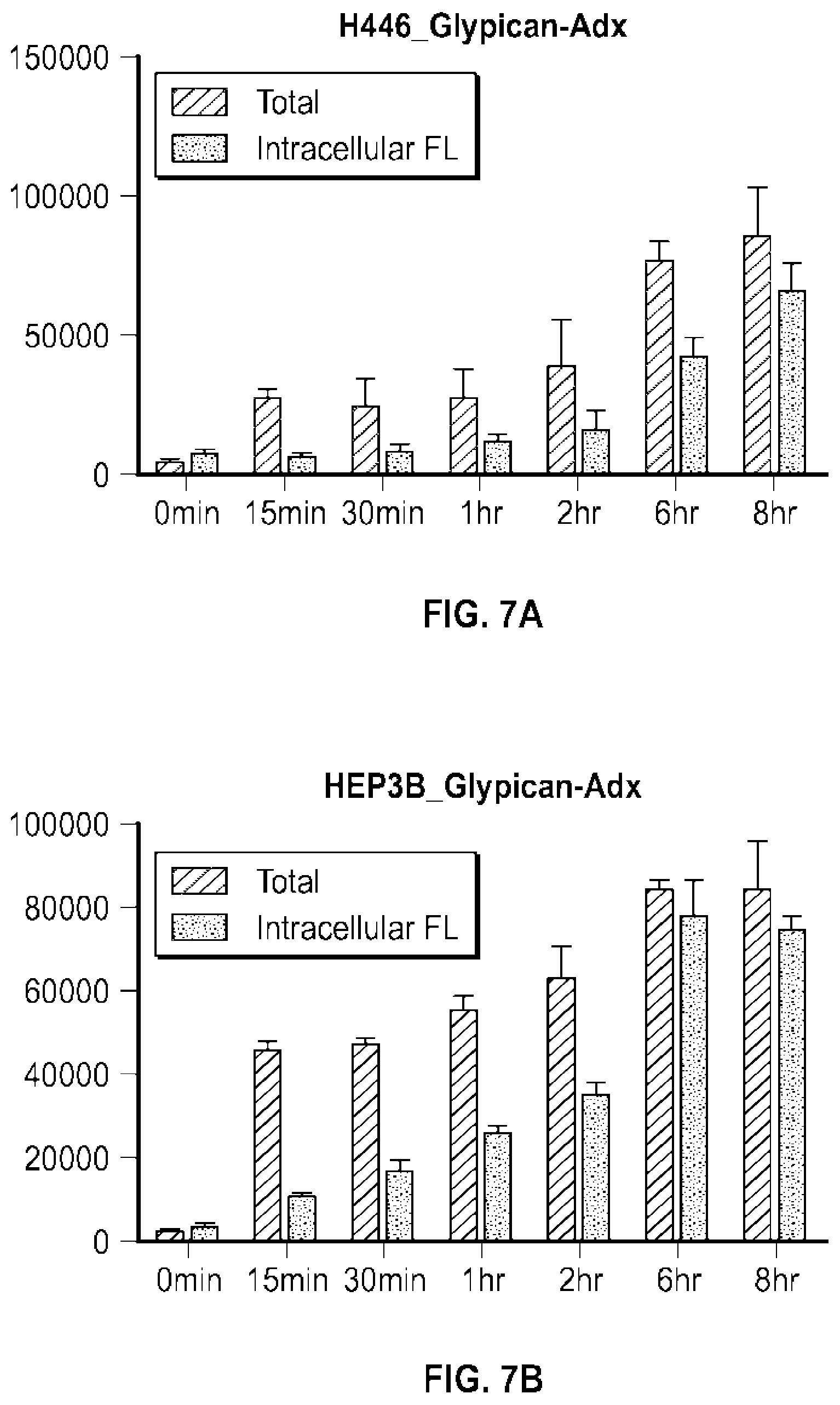 Patent US12492238 Figure 12 – Glypican-3-binding fibronectin based scaffold molecules