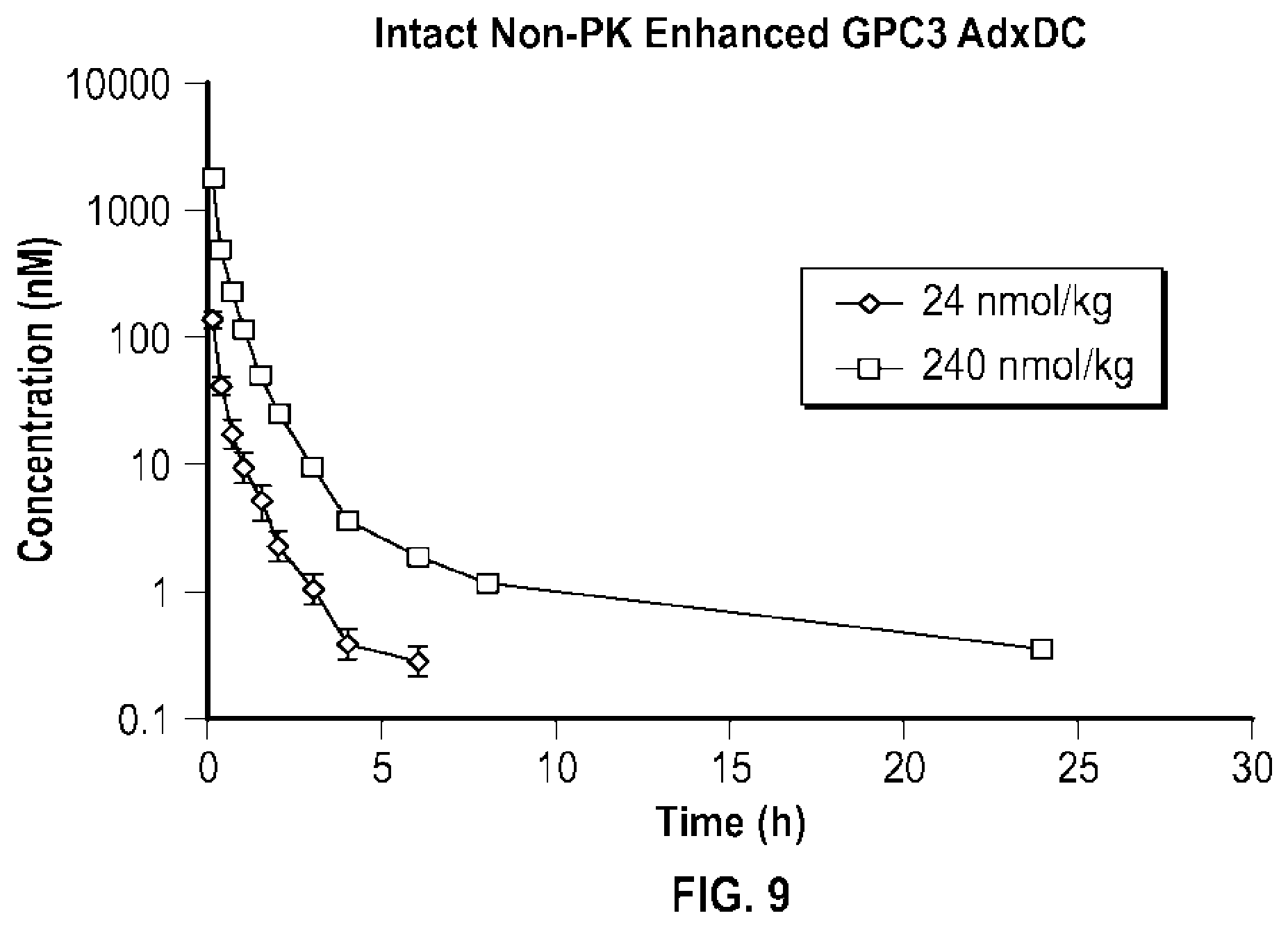 Patent US12492238 Figure 14 – Glypican-3-binding fibronectin based scaffold molecules