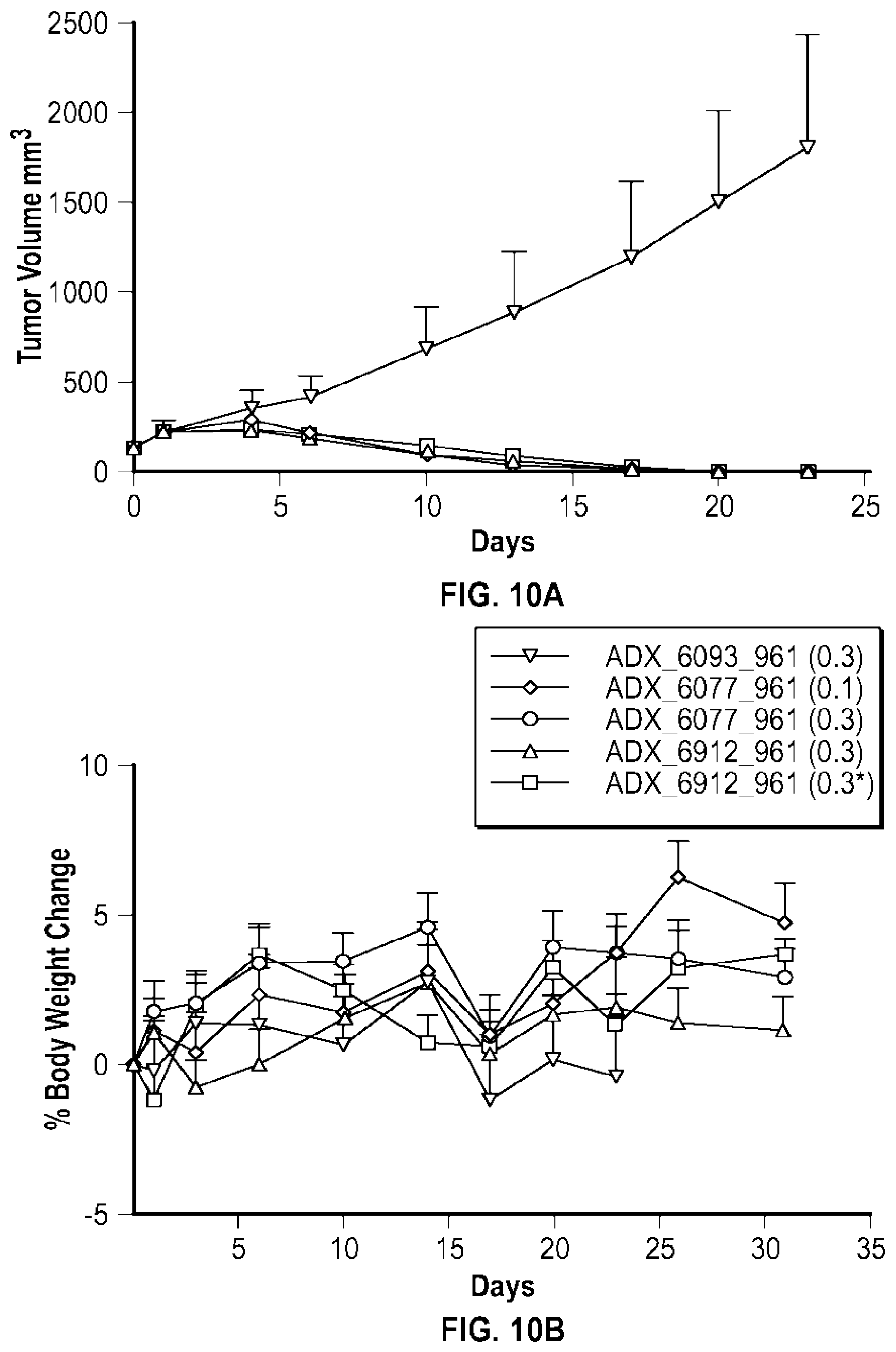 Patent US12492238 Figure 15 – Glypican-3-binding fibronectin based scaffold molecules