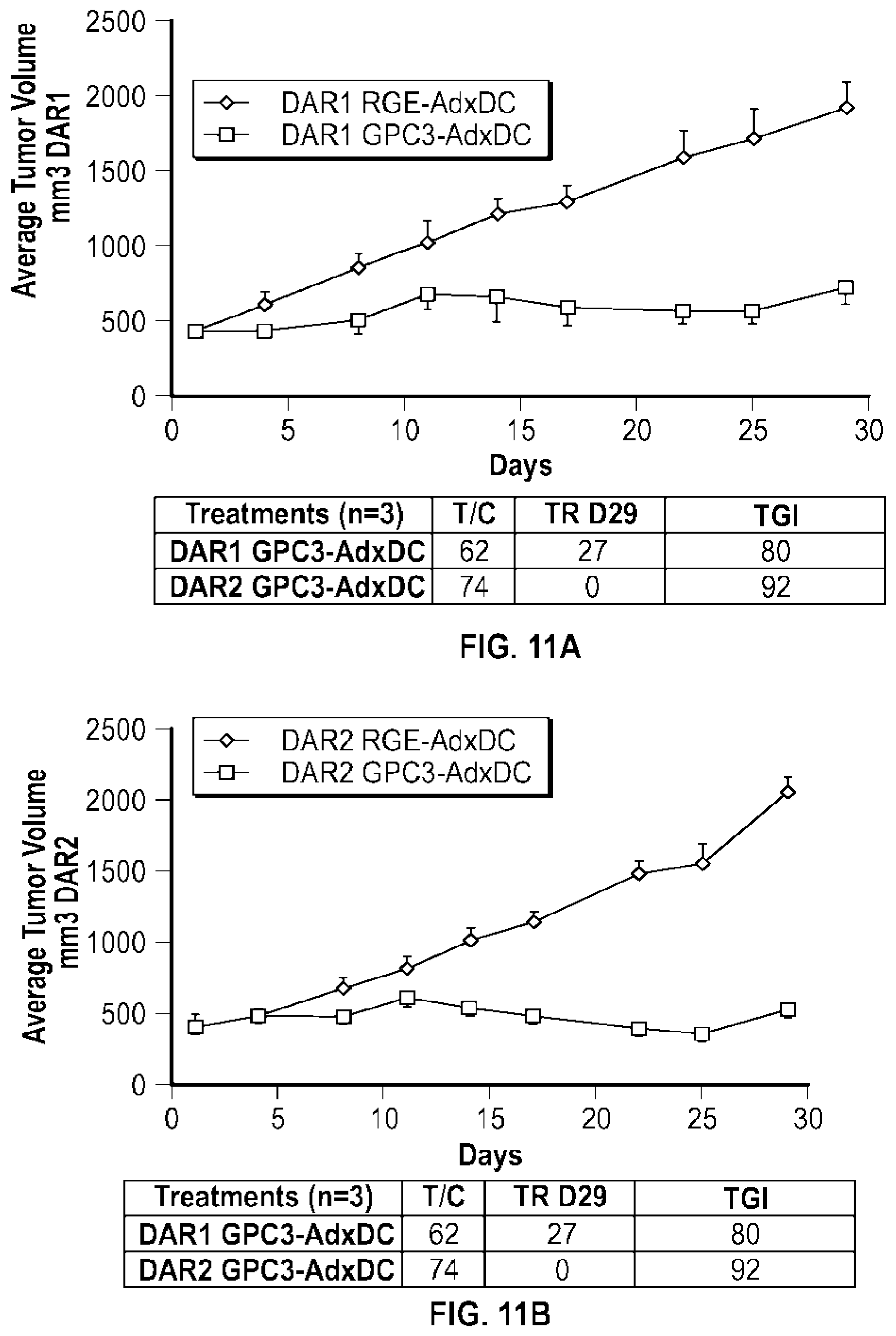 Patent US12492238 Figure 16 – Glypican-3-binding fibronectin based scaffold molecules