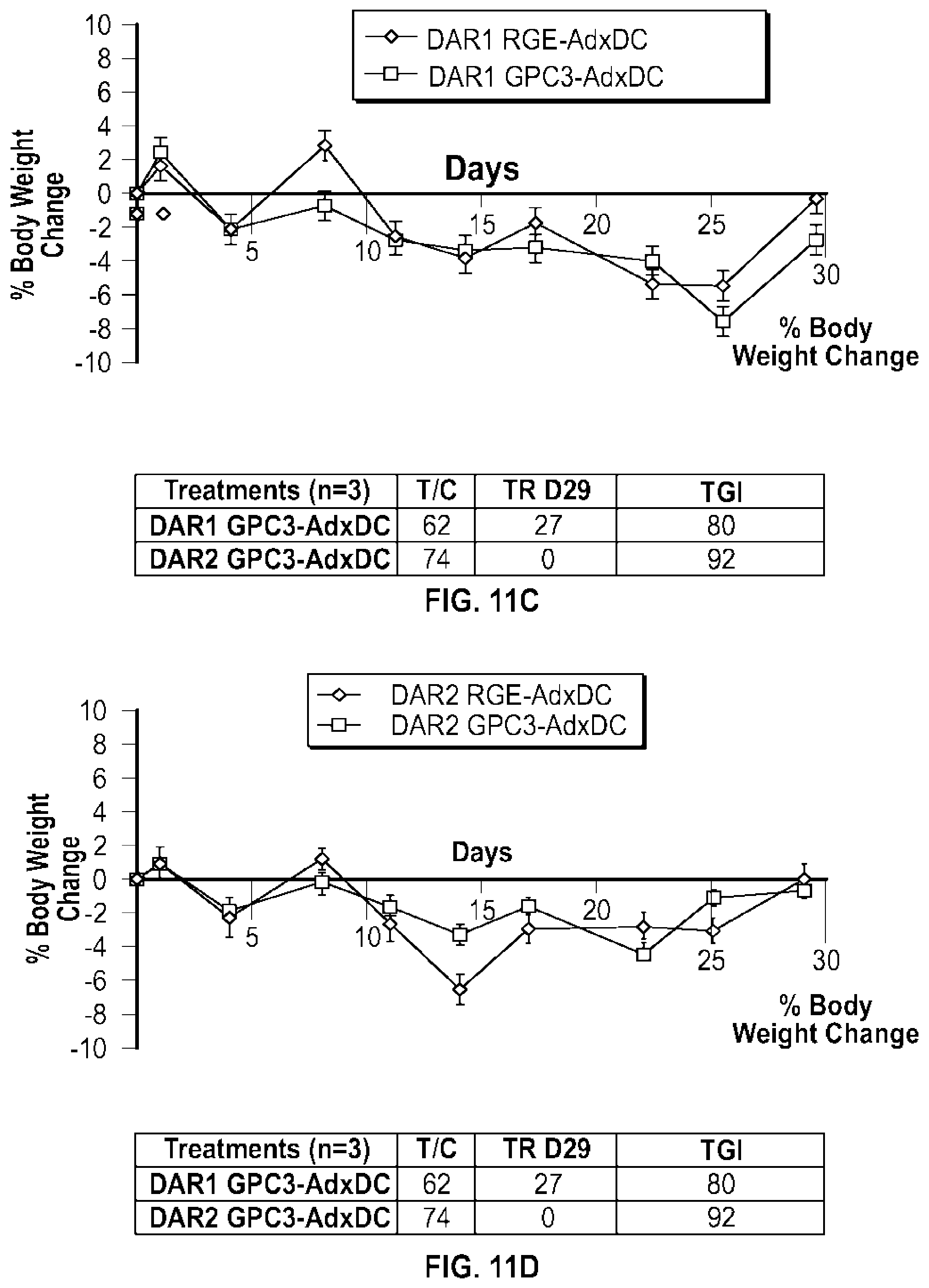 Patent US12492238 Figure 17 – Glypican-3-binding fibronectin based scaffold molecules
