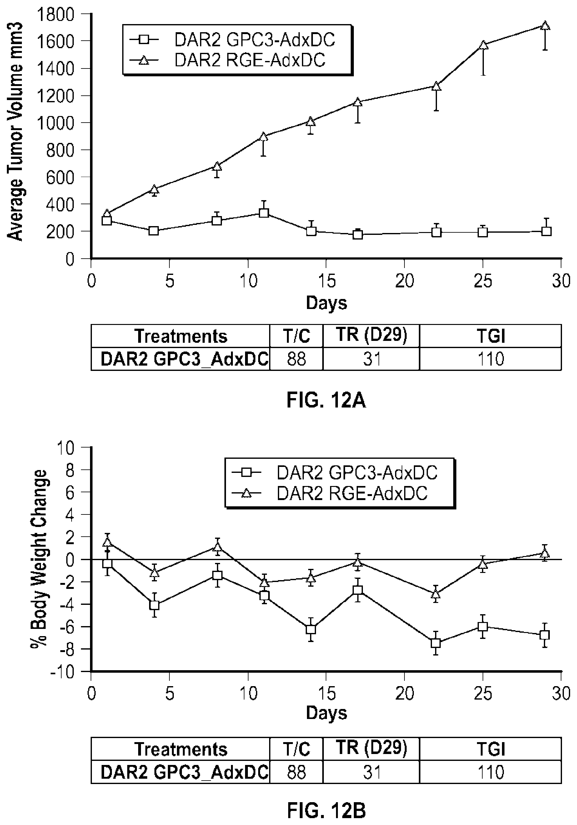 Patent US12492238 Figure 18 – Glypican-3-binding fibronectin based scaffold molecules