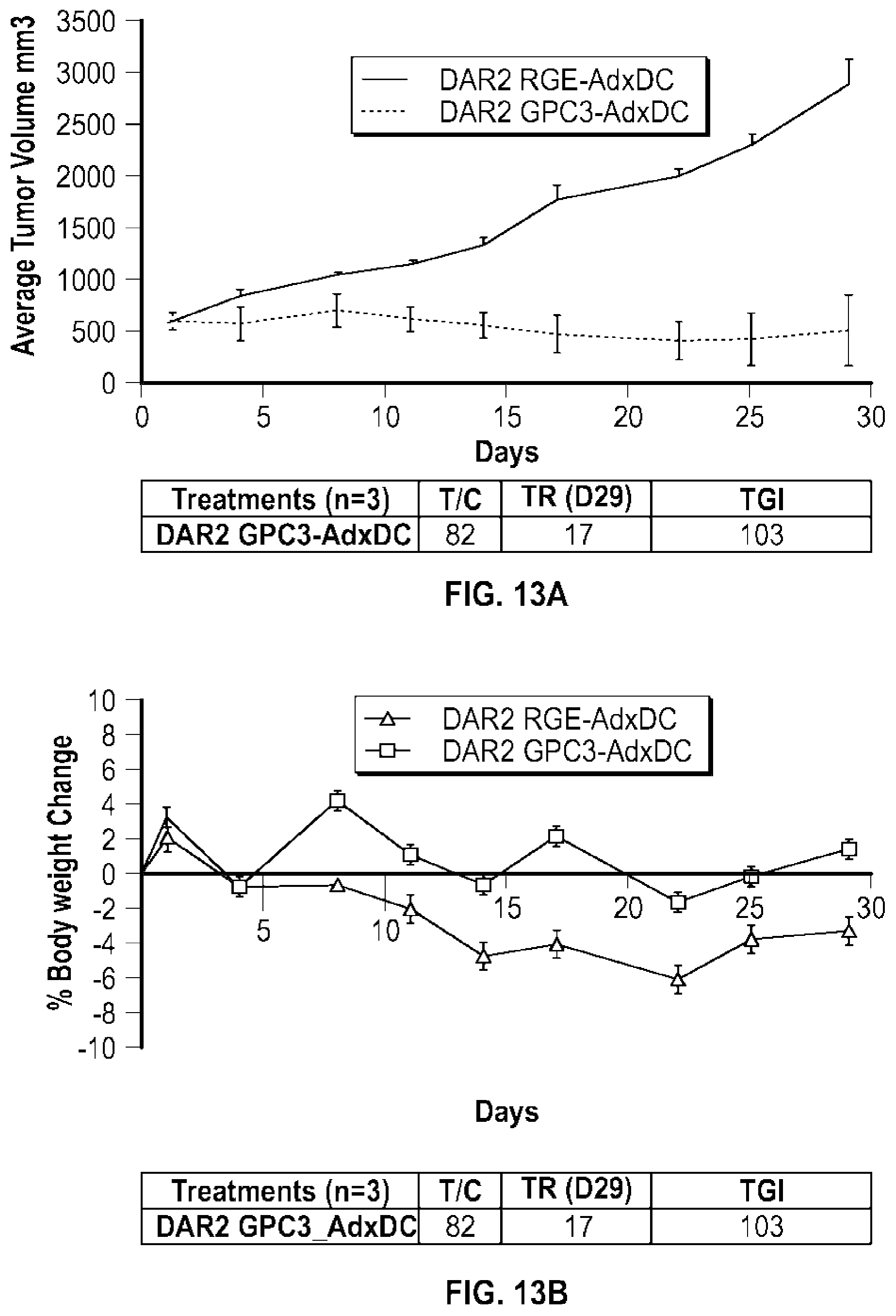 Patent US12492238 Figure 19 – Glypican-3-binding fibronectin based scaffold molecules