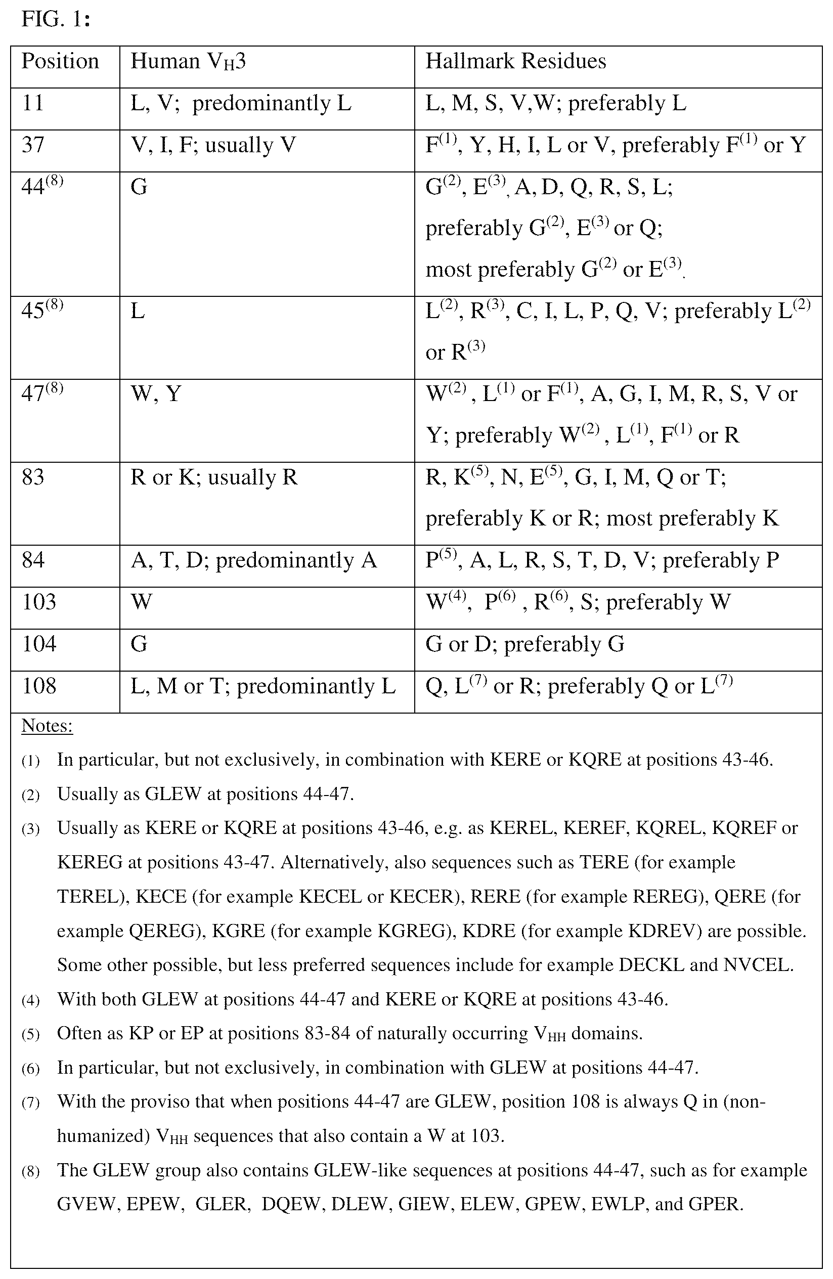 Patent US12492239 Figure 1 – Antigen binding dimer-complexes, methods of making/avoiding and uses thereof