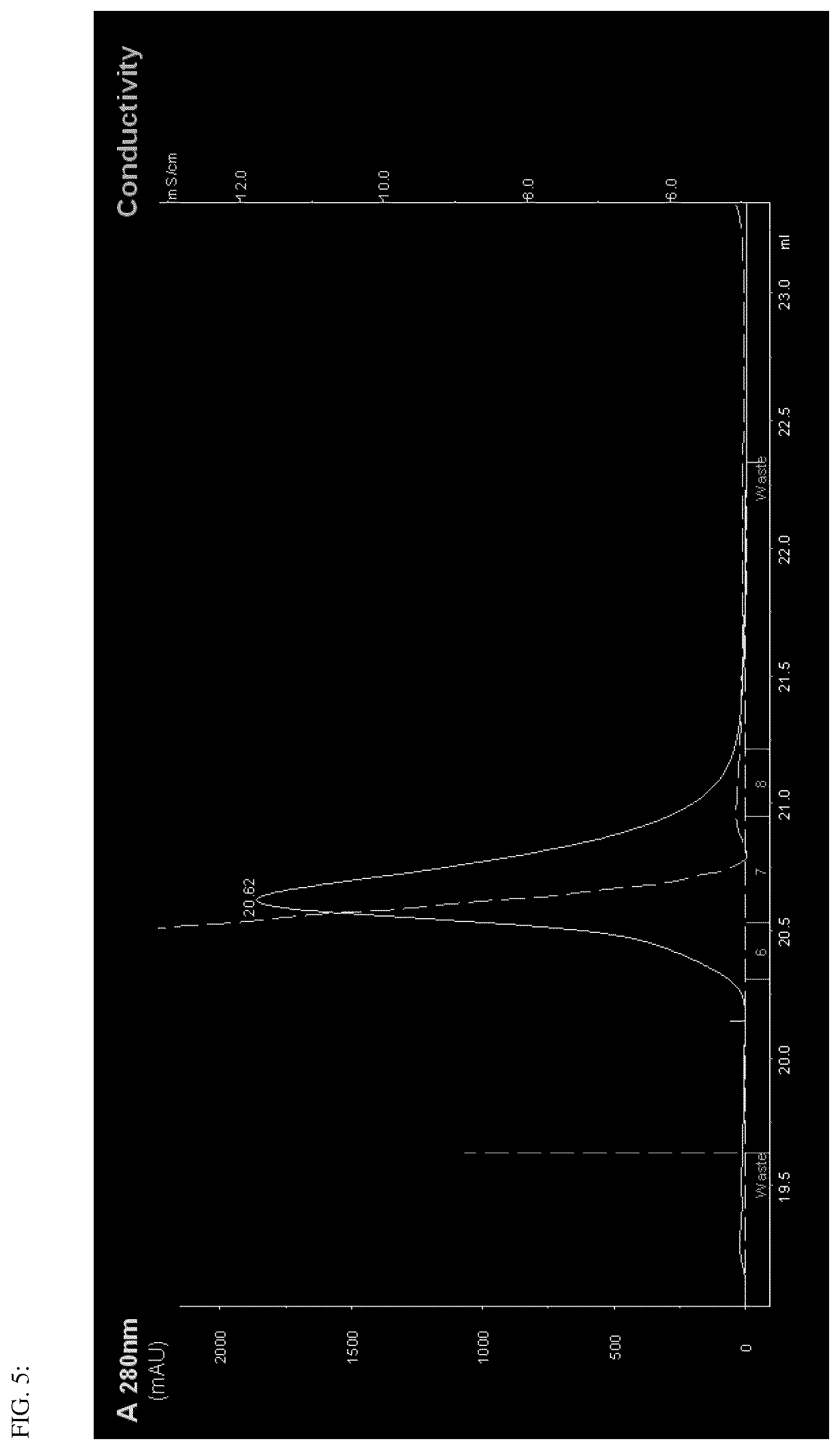 Patent US12492239 Figure 6 – Antigen binding dimer-complexes, methods of making/avoiding and uses thereof
