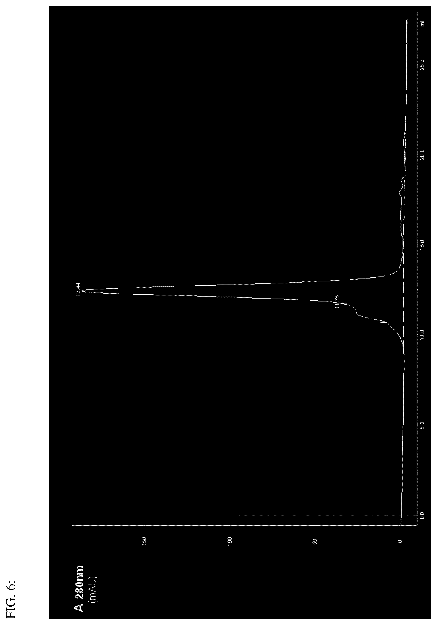 Patent US12492239 Figure 7 – Antigen binding dimer-complexes, methods of making/avoiding and uses thereof