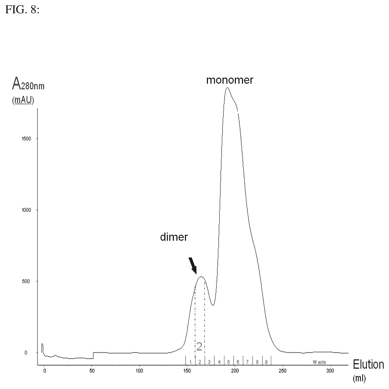 Patent US12492239 Figure 9 – Antigen binding dimer-complexes, methods of making/avoiding and uses thereof