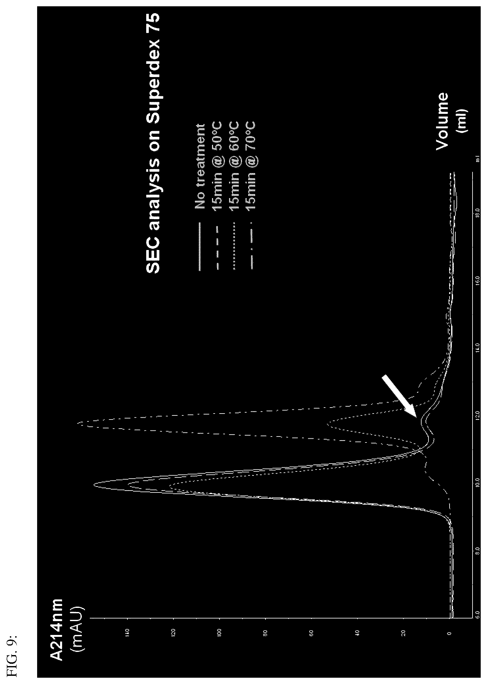 Patent US12492239 Figure 10 – Antigen binding dimer-complexes, methods of making/avoiding and uses thereof