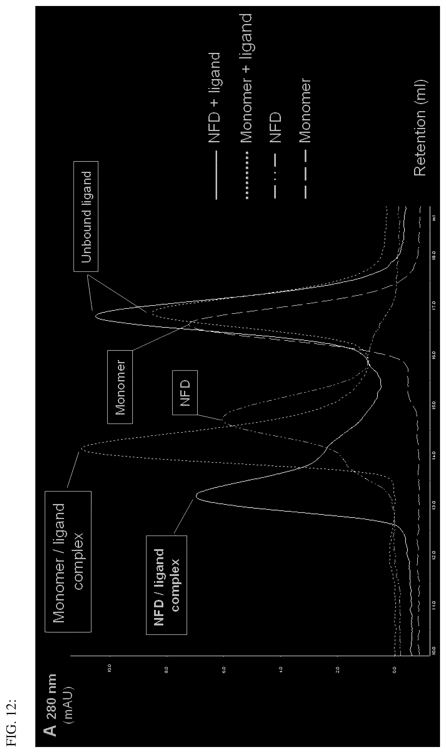 Patent US12492239 Figure 13 – Antigen binding dimer-complexes, methods of making/avoiding and uses thereof