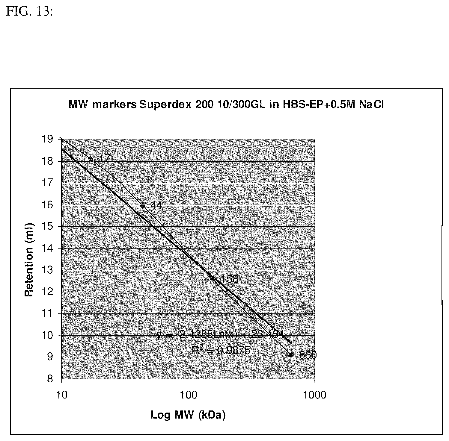 Patent US12492239 Figure 14 – Antigen binding dimer-complexes, methods of making/avoiding and uses thereof