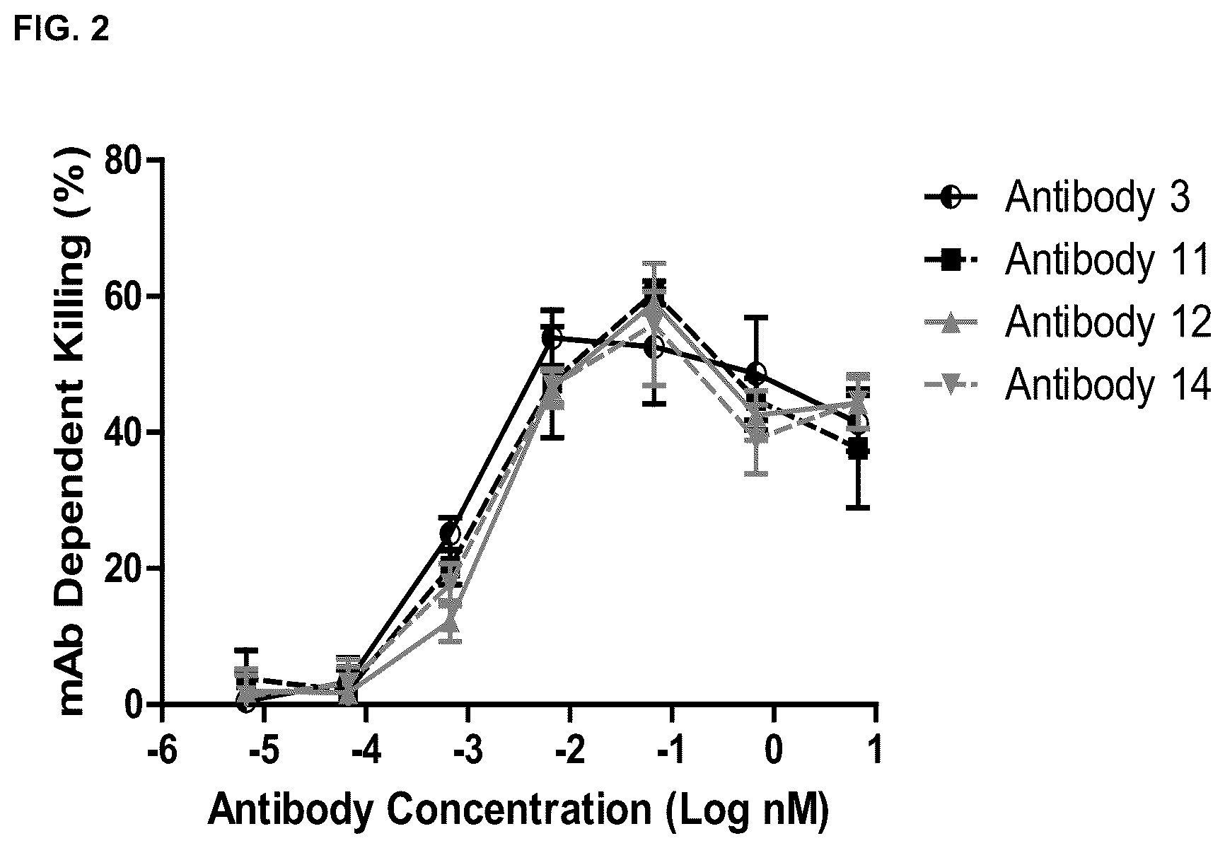 Patent US12492240 Figure 3 – Neutralizing anti-influenza A antibodies and uses thereof