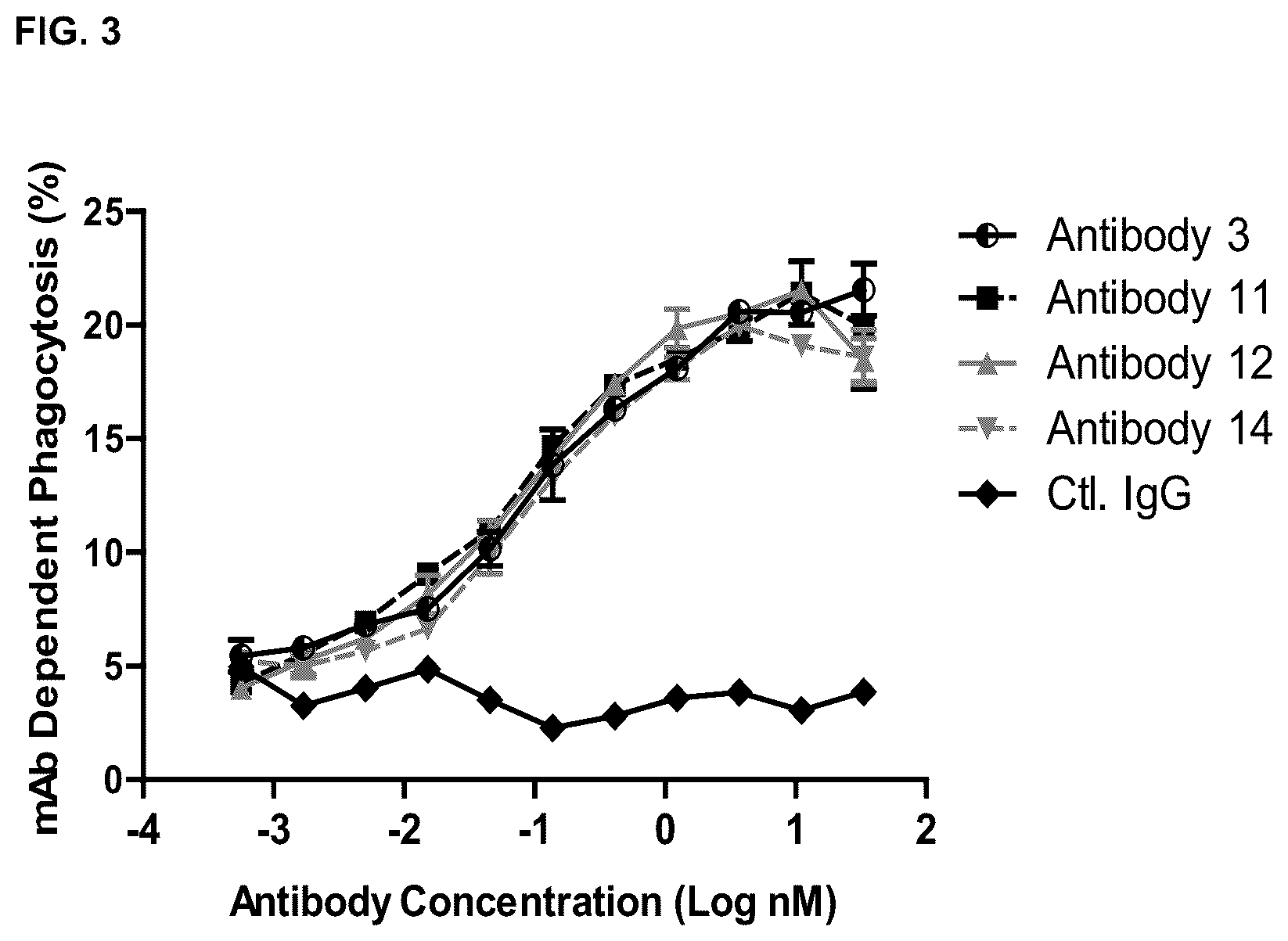 Patent US12492240 Figure 4 – Neutralizing anti-influenza A antibodies and uses thereof