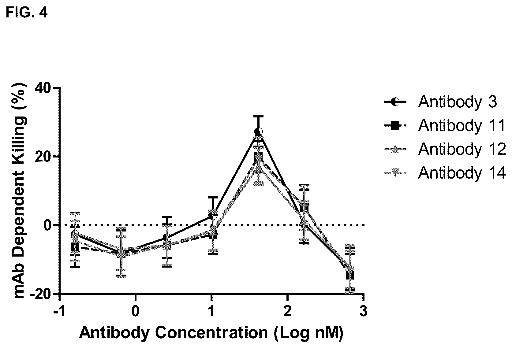 Patent US12492240 Figure 5 – Neutralizing anti-influenza A antibodies and uses thereof