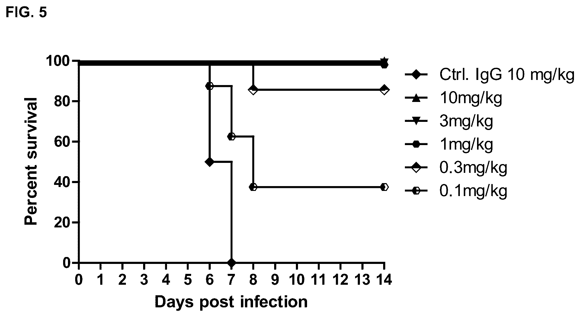 Patent US12492240 Figure 6 – Neutralizing anti-influenza A antibodies and uses thereof