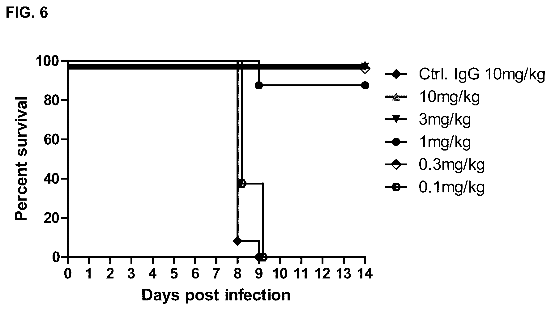 Patent US12492240 Figure 7 – Neutralizing anti-influenza A antibodies and uses thereof