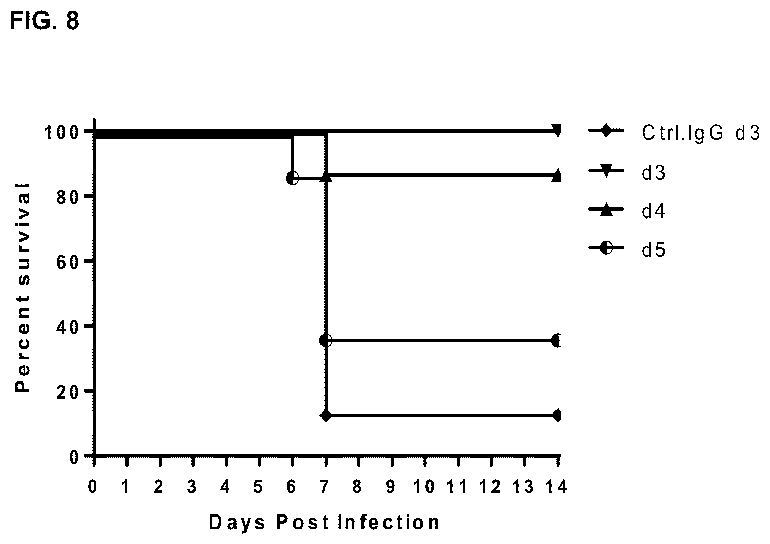 Patent US12492240 Figure 9 – Neutralizing anti-influenza A antibodies and uses thereof