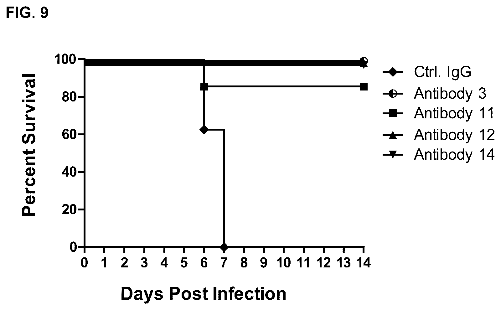 Patent US12492240 Figure 10 – Neutralizing anti-influenza A antibodies and uses thereof