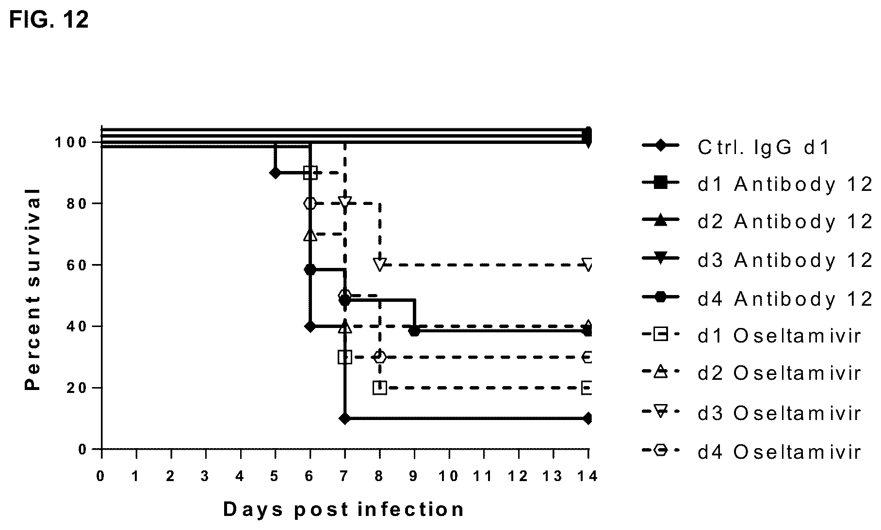 Patent US12492240 Figure 13 – Neutralizing anti-influenza A antibodies and uses thereof
