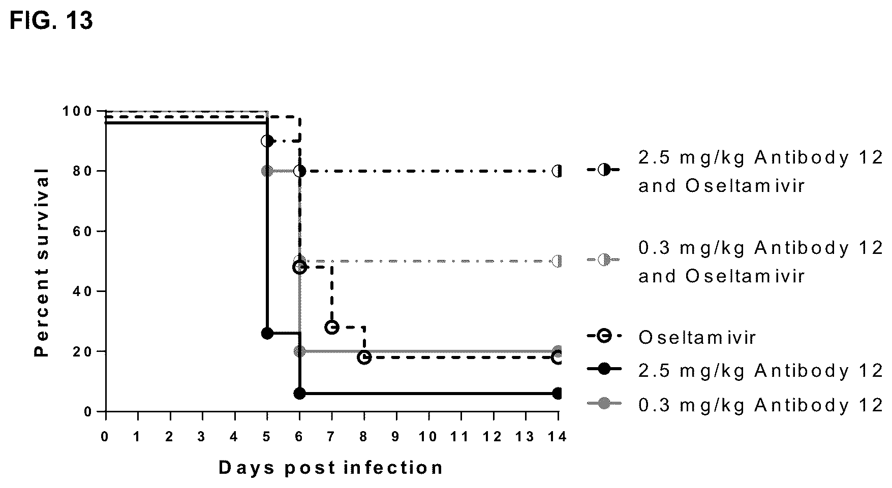Patent US12492240 Figure 14 – Neutralizing anti-influenza A antibodies and uses thereof