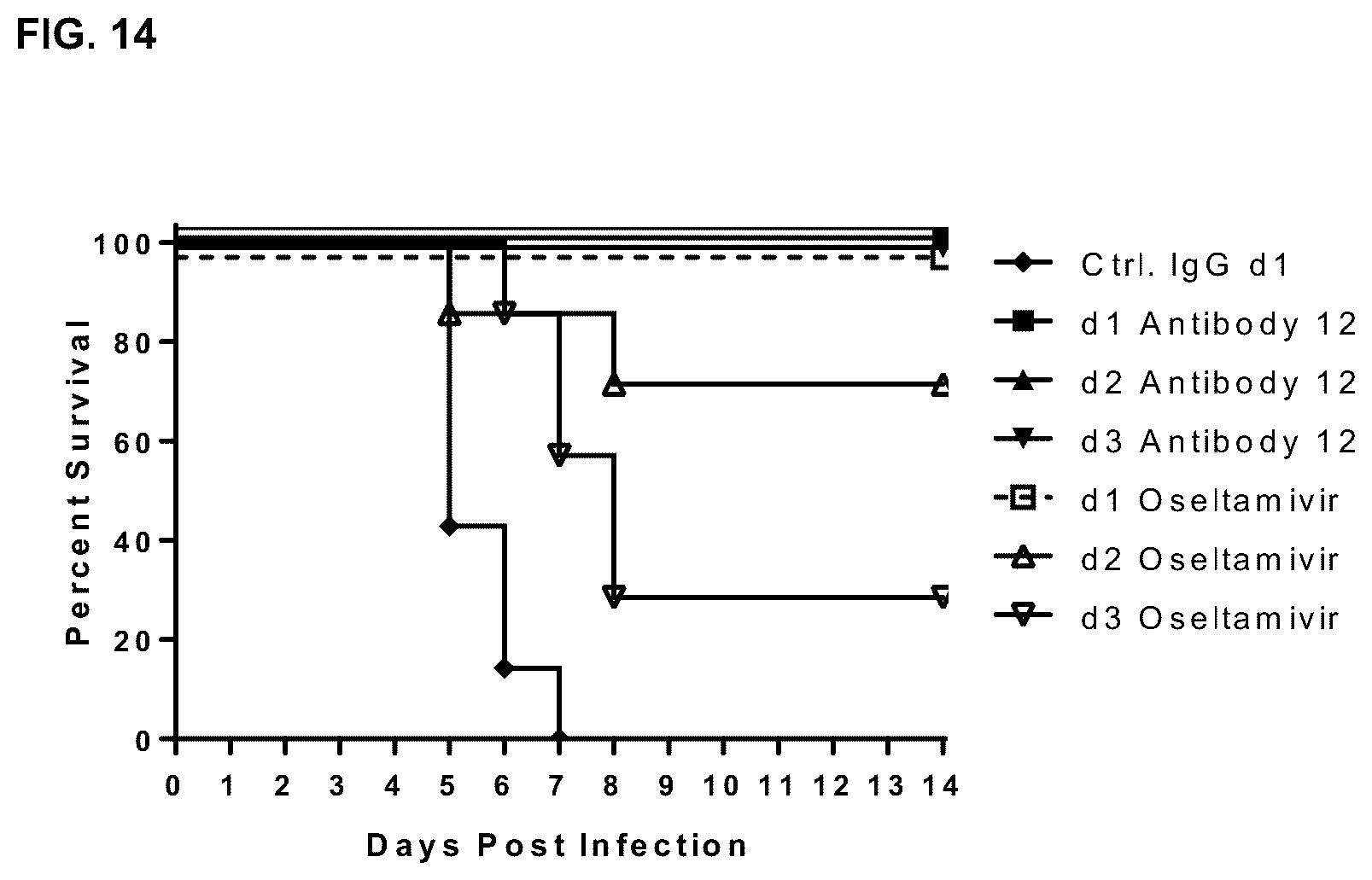 Patent US12492240 Figure 15 – Neutralizing anti-influenza A antibodies and uses thereof