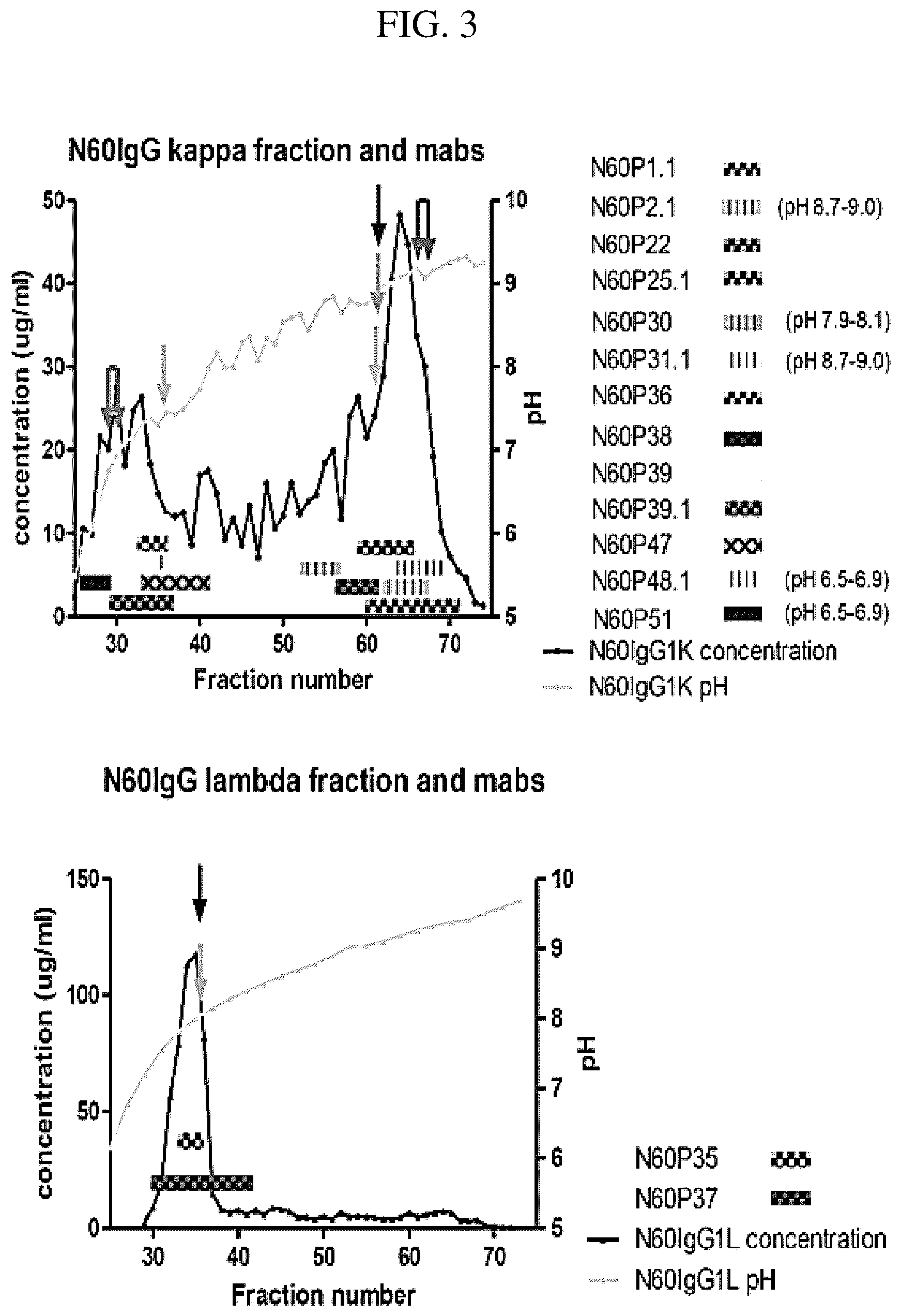 Patent US12492241 Figure 4 – Broadly neutralizing antibodies against HIV