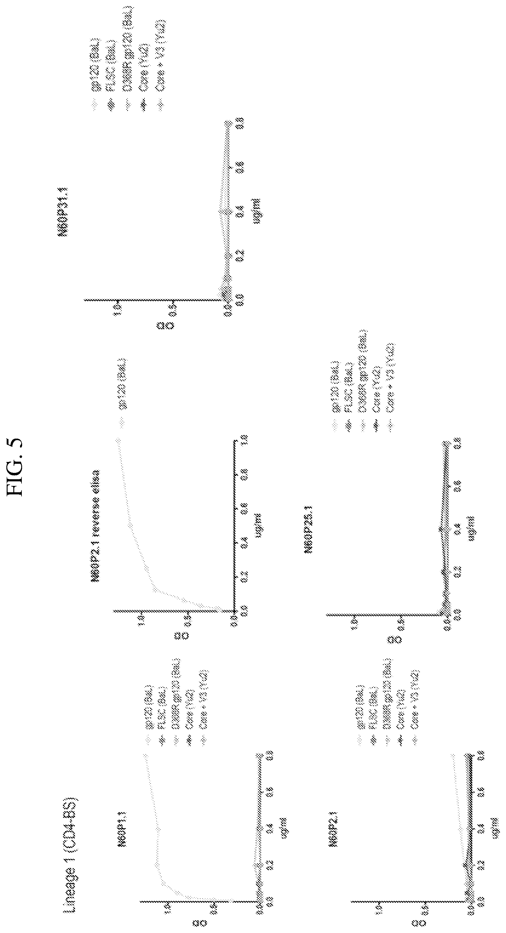 Patent US12492241 Figure 6 – Broadly neutralizing antibodies against HIV