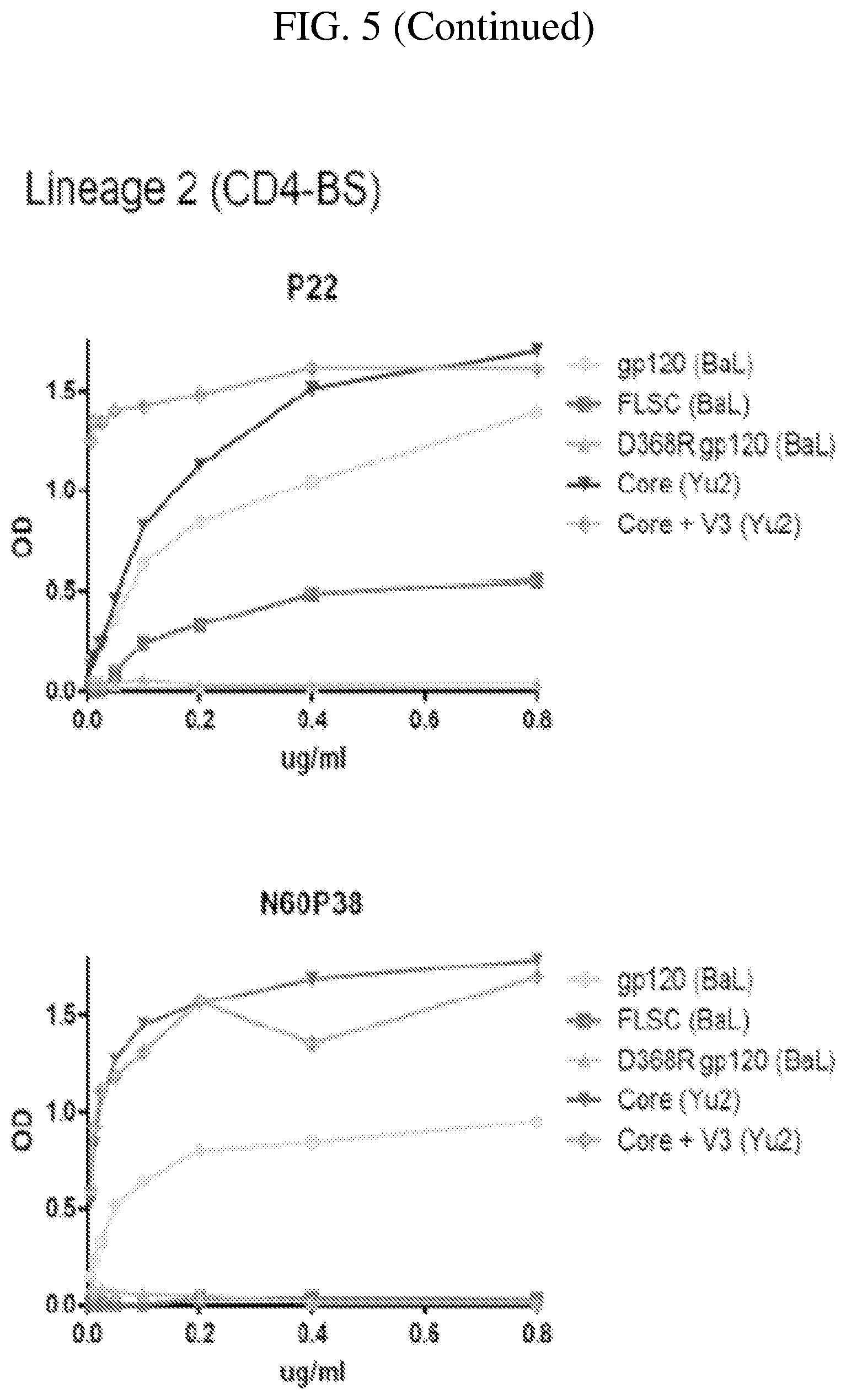 Patent US12492241 Figure 7 – Broadly neutralizing antibodies against HIV