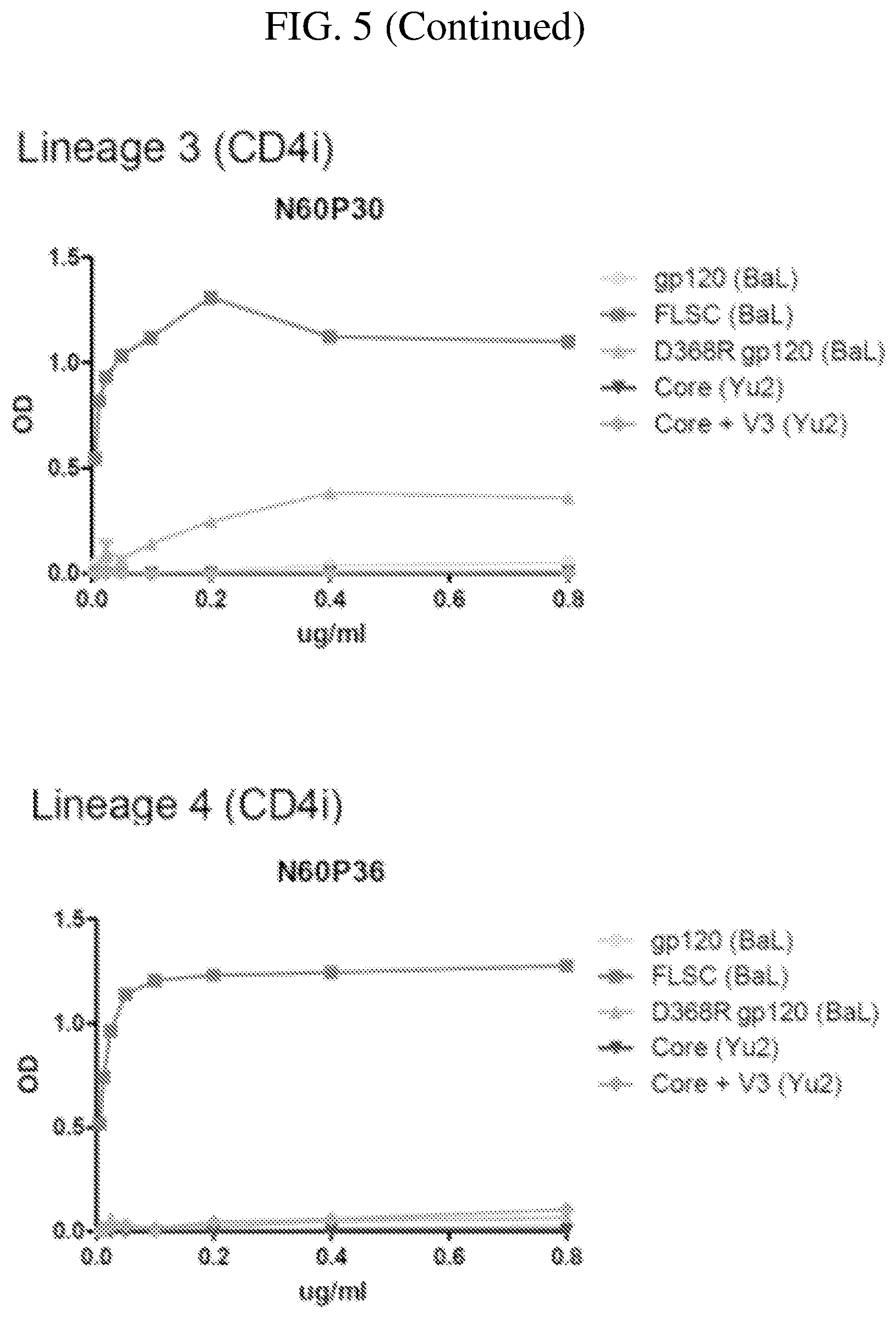 Patent US12492241 Figure 8 – Broadly neutralizing antibodies against HIV