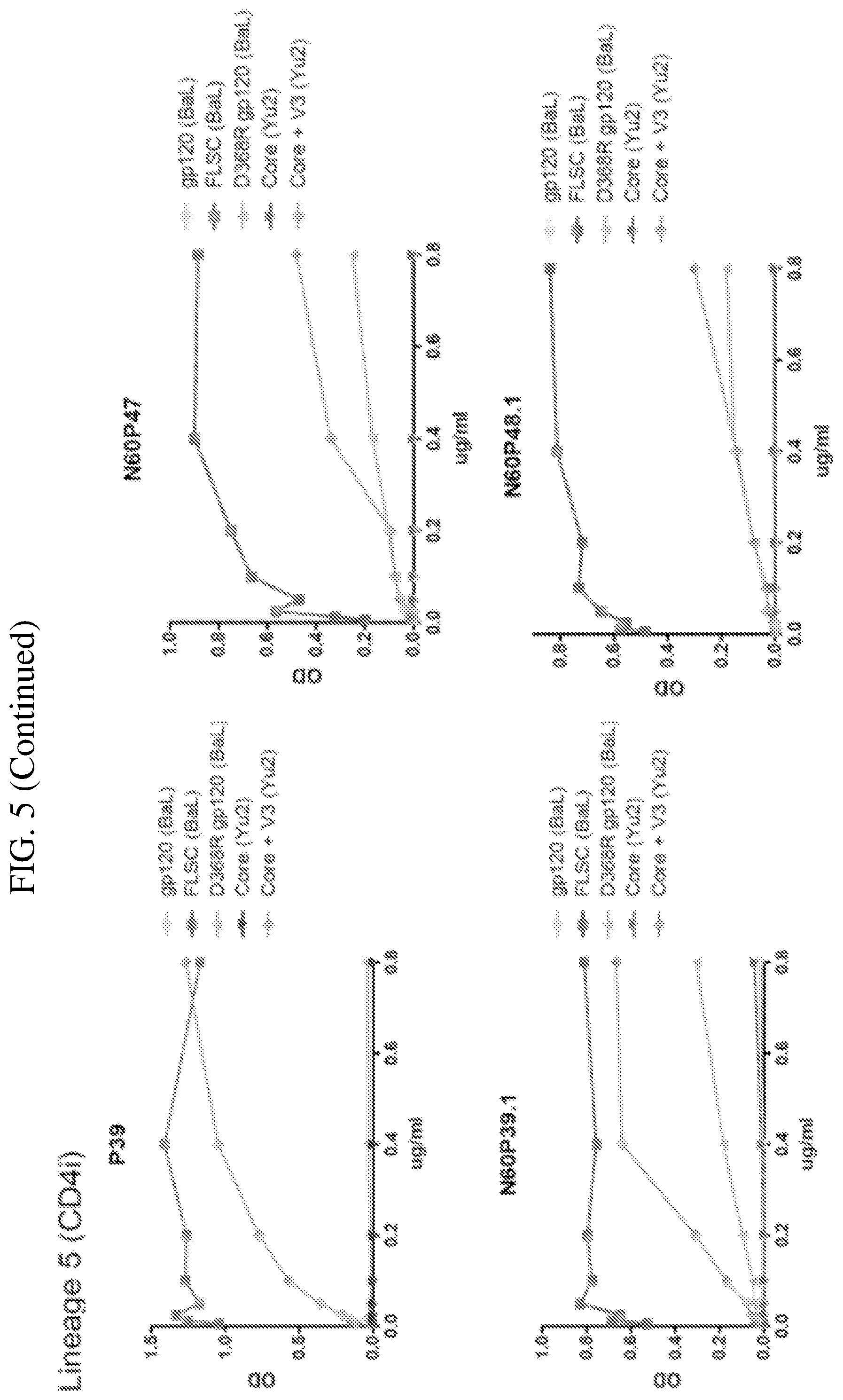 Patent US12492241 Figure 9 – Broadly neutralizing antibodies against HIV