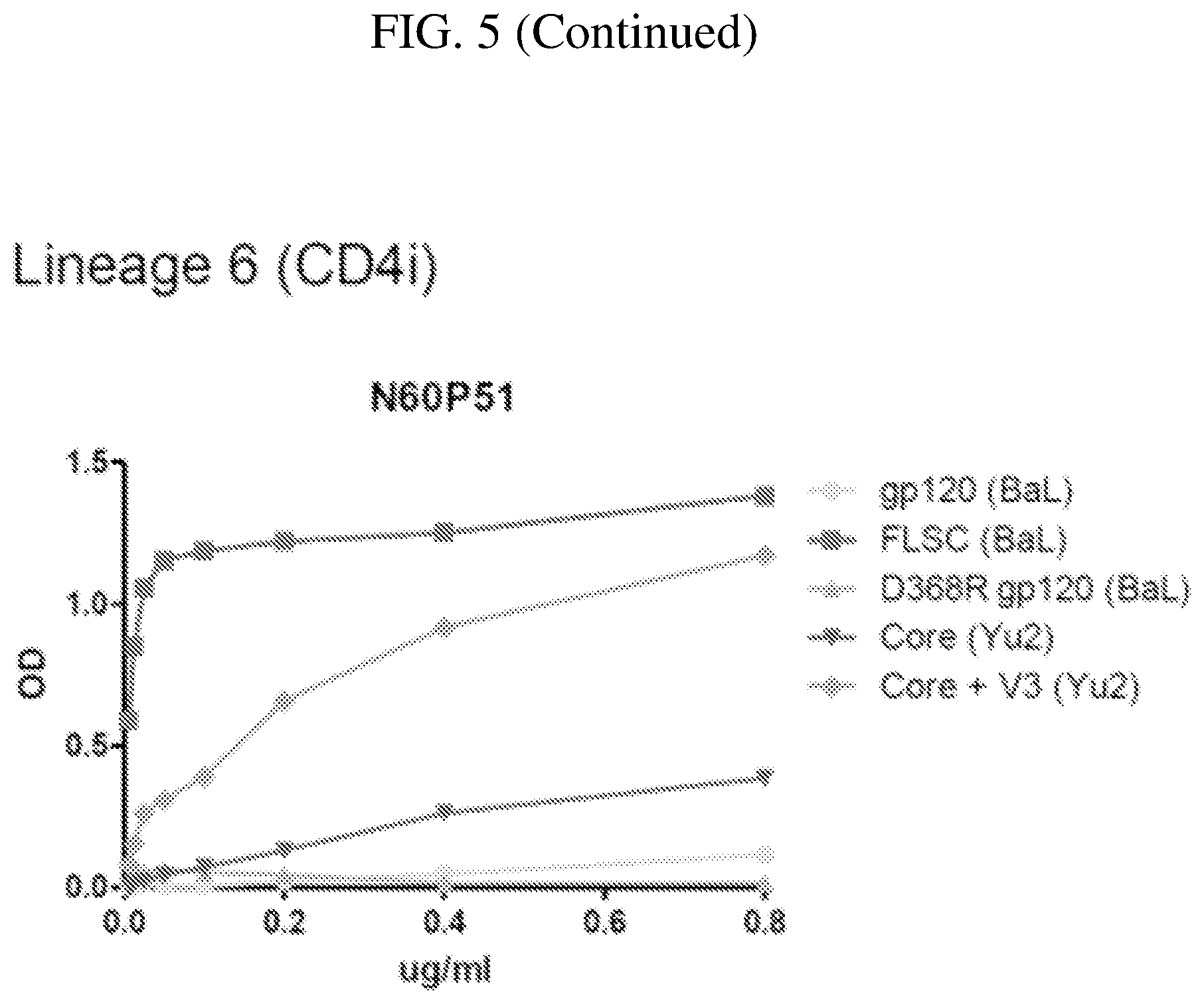 Patent US12492241 Figure 10 – Broadly neutralizing antibodies against HIV
