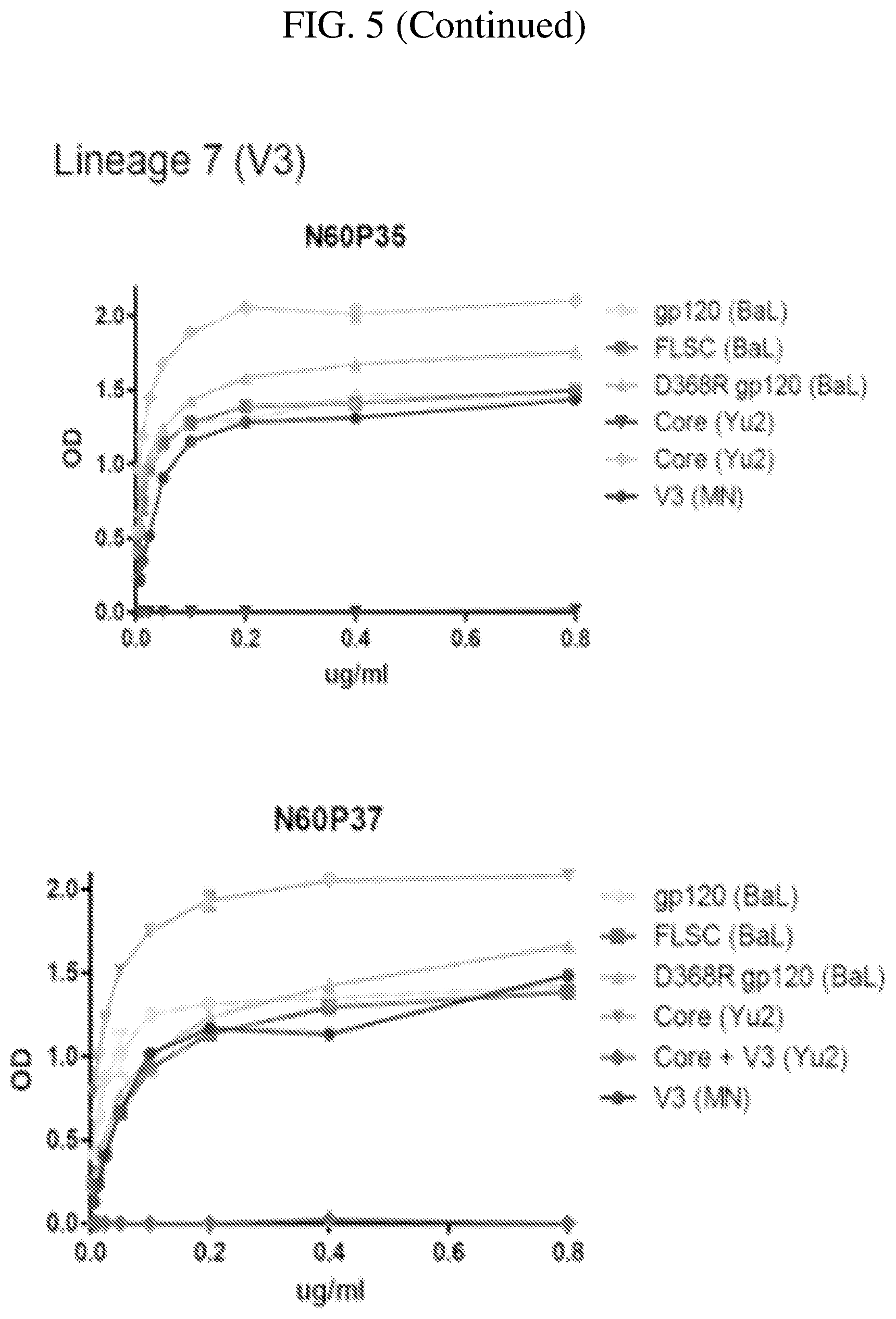 Patent US12492241 Figure 11 – Broadly neutralizing antibodies against HIV