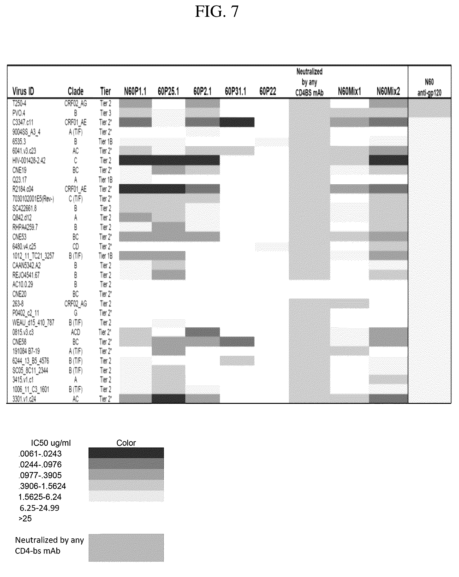 Patent US12492241 Figure 16 – Broadly neutralizing antibodies against HIV