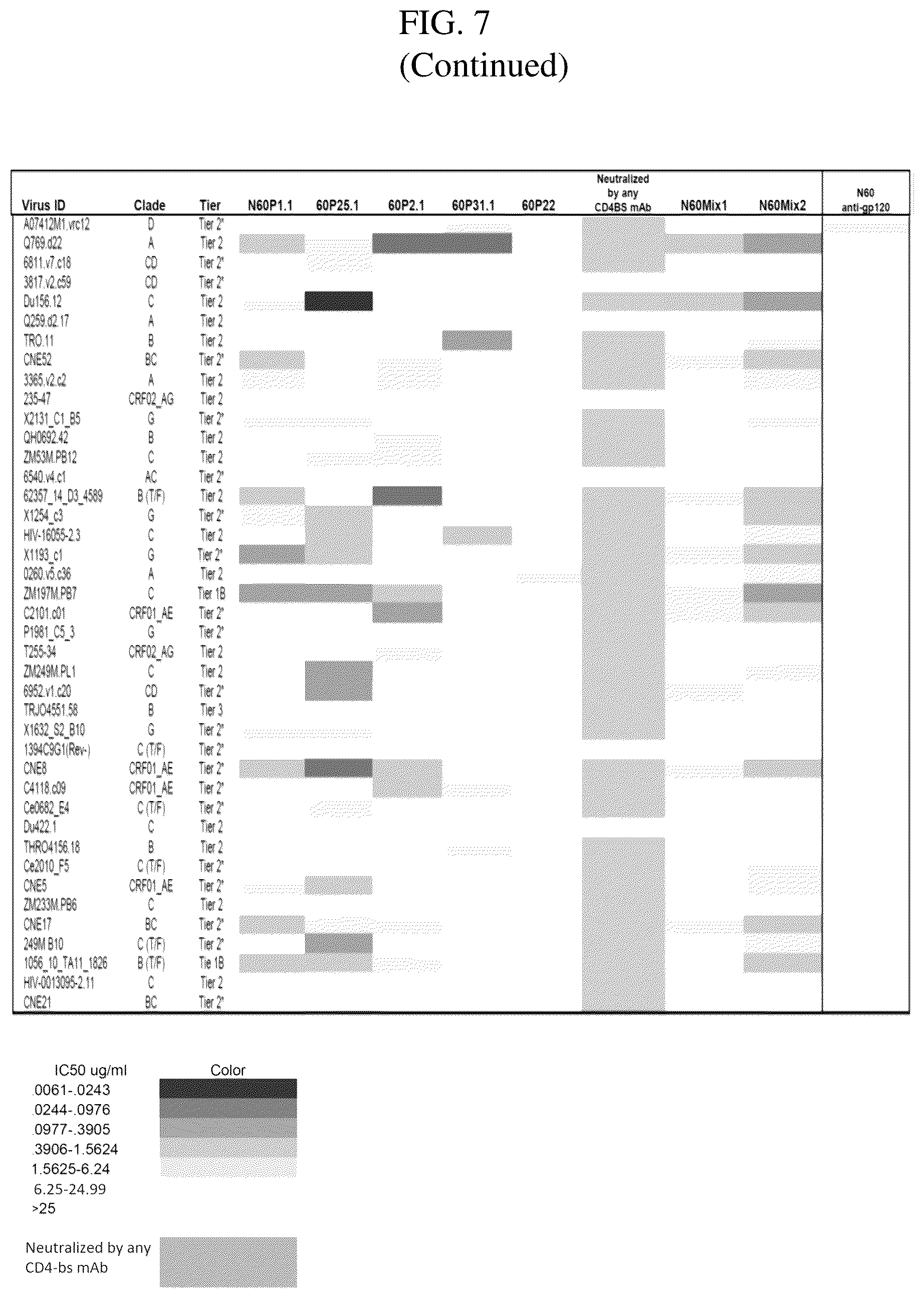 Patent US12492241 Figure 17 – Broadly neutralizing antibodies against HIV
