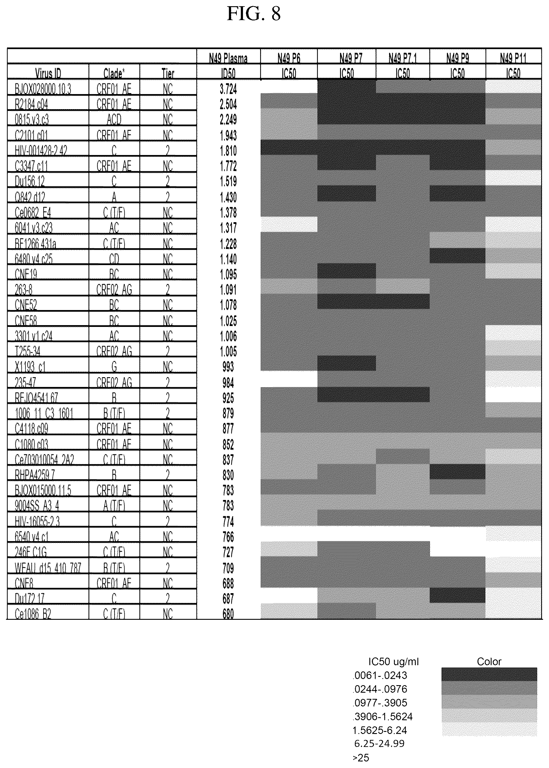 Patent US12492241 Figure 18 – Broadly neutralizing antibodies against HIV