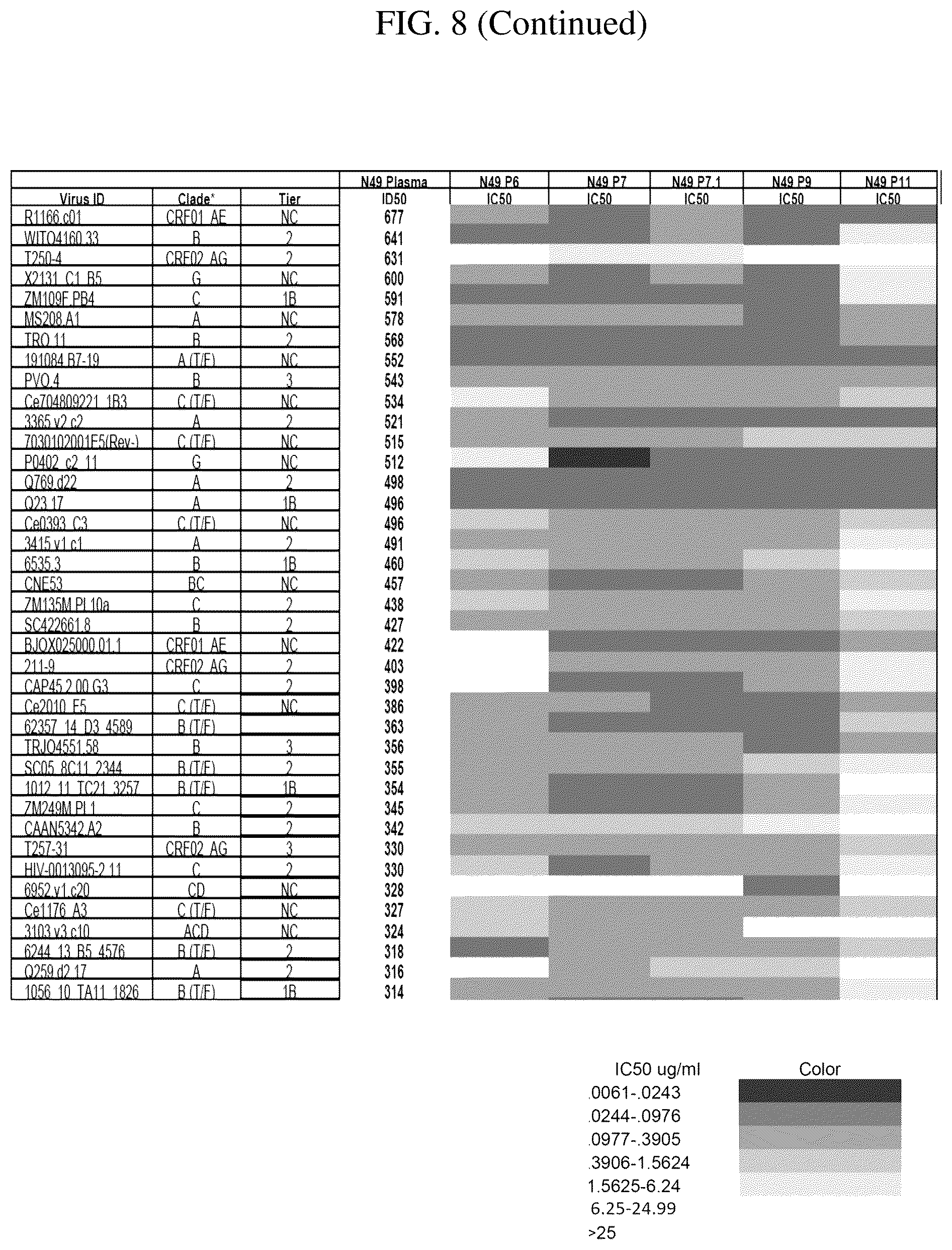 Patent US12492241 Figure 19 – Broadly neutralizing antibodies against HIV