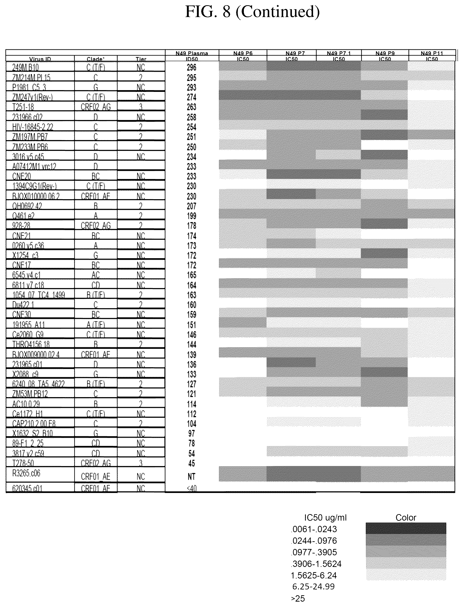 Patent US12492241 Figure 20 – Broadly neutralizing antibodies against HIV