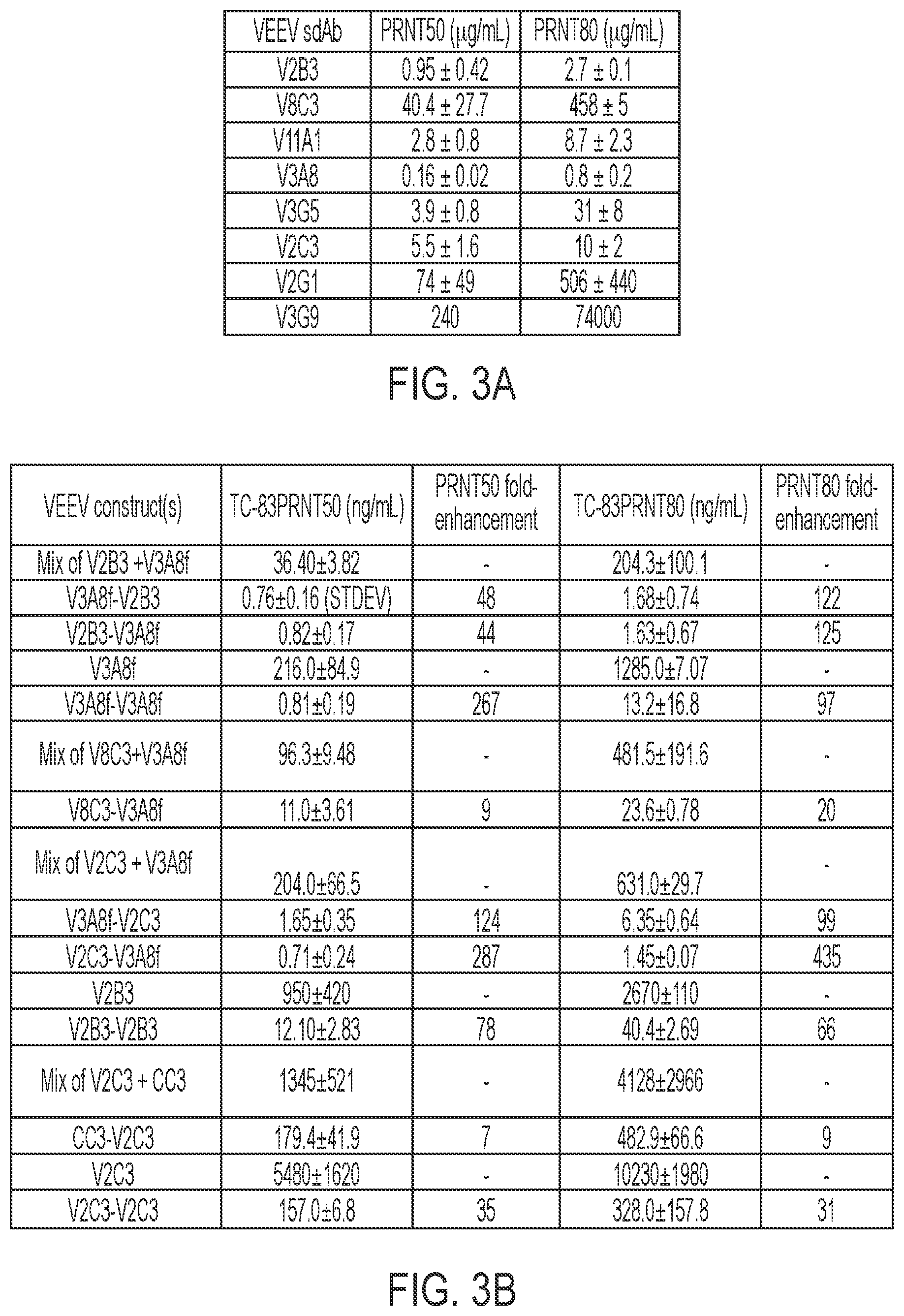 Patent US12492242 Figure 3 – Single domain antibodies that bind and neutralize Venezuelan equine encephalitis virus