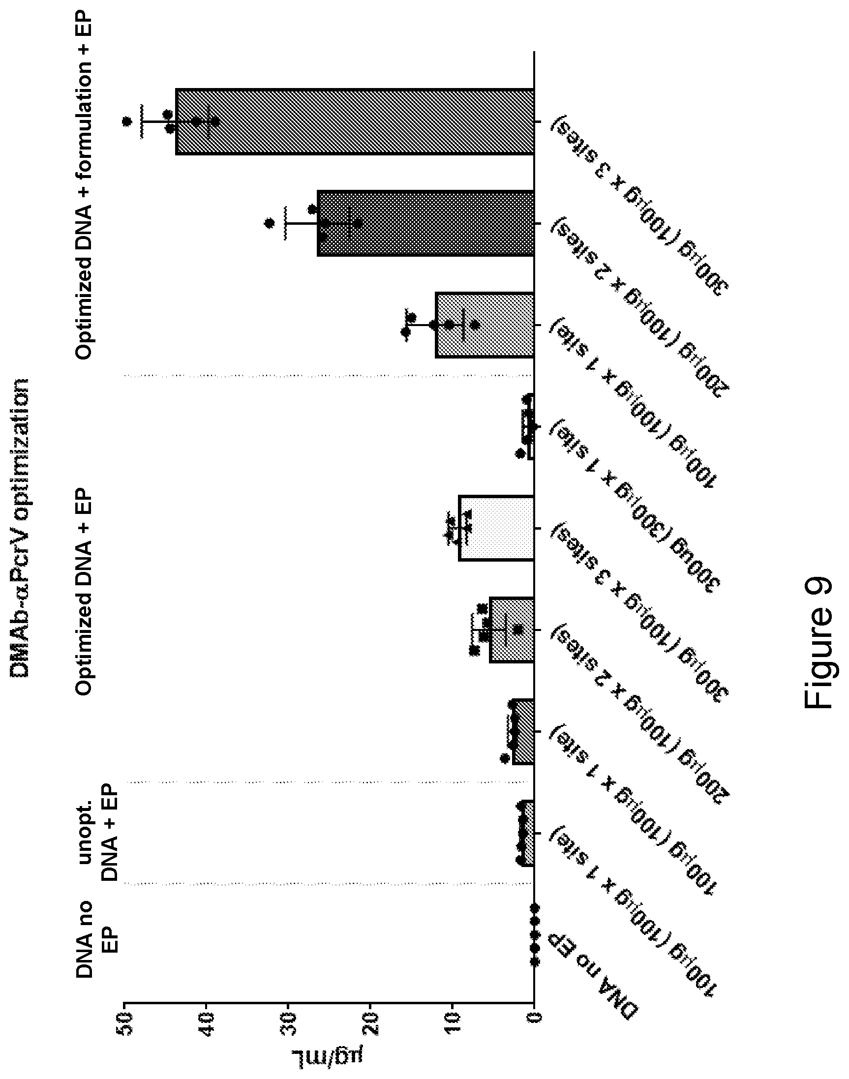 Patent US12492243 Figure 10 – DNA antibody constructs for use against Pseudomonas aeruginosa